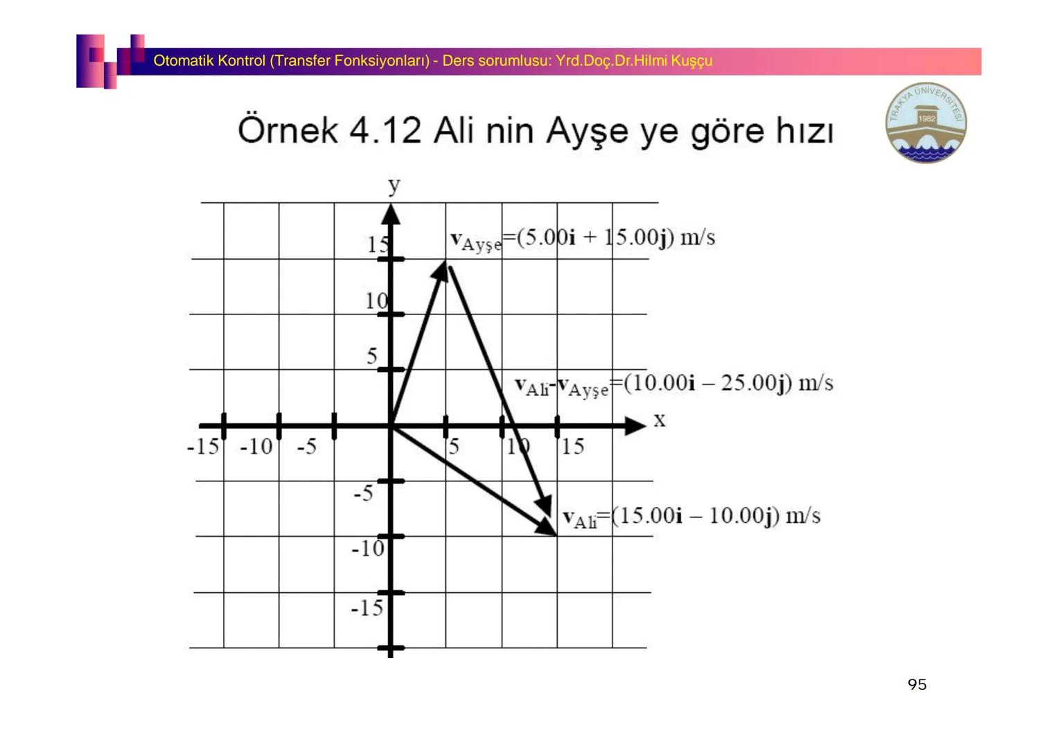 Fizik I (Fizik ve Ölçme) - Ders sorumlusu: Yrd. Doç.Dr.Hilmi Kuşçu
Bu bölümde;
•Fizik ve Fiziğin Yöntemleri,
•Fiziksel Nicelikler, Standa