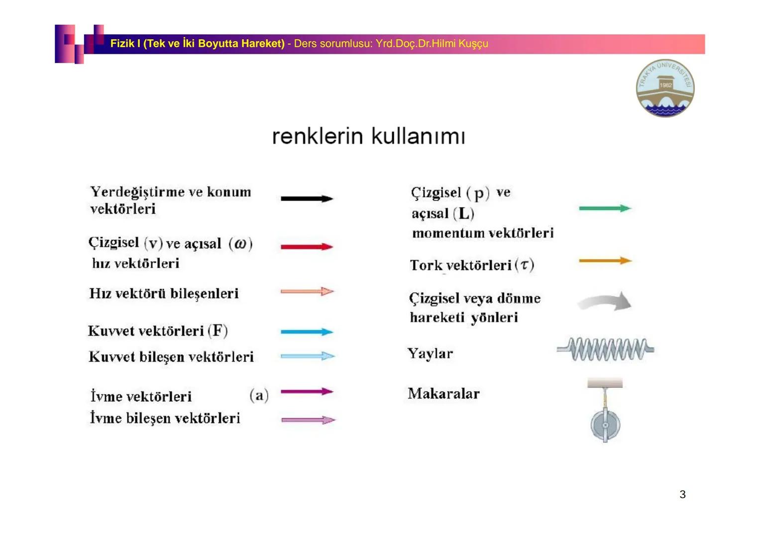 Fizik I (Fizik ve Ölçme) - Ders sorumlusu: Yrd. Doç.Dr.Hilmi Kuşçu
Bu bölümde;
•Fizik ve Fiziğin Yöntemleri,
•Fiziksel Nicelikler, Standa