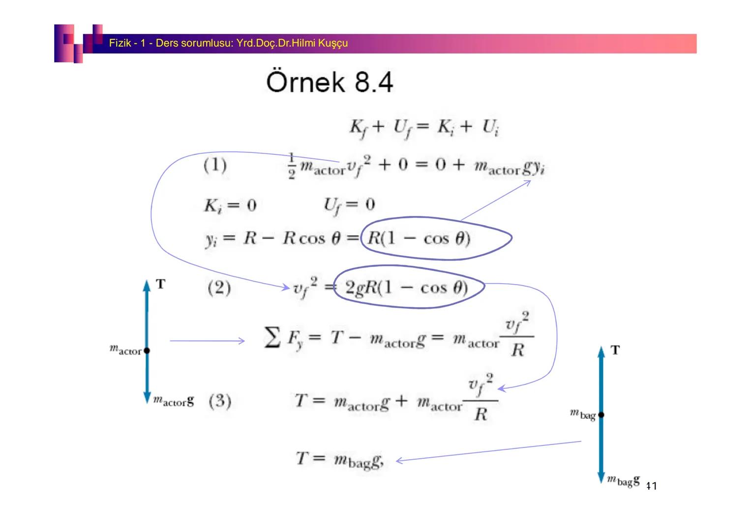 Fizik I (Fizik ve Ölçme) - Ders sorumlusu: Yrd. Doç.Dr.Hilmi Kuşçu
Bu bölümde;
•Fizik ve Fiziğin Yöntemleri,
•Fiziksel Nicelikler, Standa