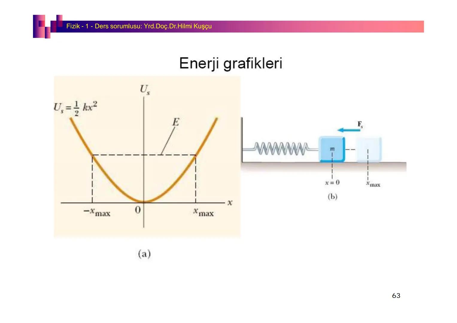 Fizik I (Fizik ve Ölçme) - Ders sorumlusu: Yrd. Doç.Dr.Hilmi Kuşçu
Bu bölümde;
•Fizik ve Fiziğin Yöntemleri,
•Fiziksel Nicelikler, Standa