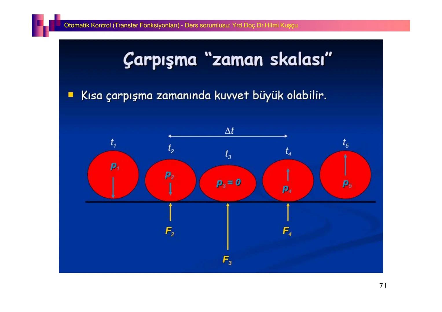 Fizik I (Fizik ve Ölçme) - Ders sorumlusu: Yrd. Doç.Dr.Hilmi Kuşçu
Bu bölümde;
•Fizik ve Fiziğin Yöntemleri,
•Fiziksel Nicelikler, Standa