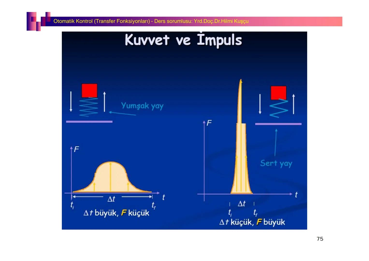 Fizik I (Fizik ve Ölçme) - Ders sorumlusu: Yrd. Doç.Dr.Hilmi Kuşçu
Bu bölümde;
•Fizik ve Fiziğin Yöntemleri,
•Fiziksel Nicelikler, Standa
