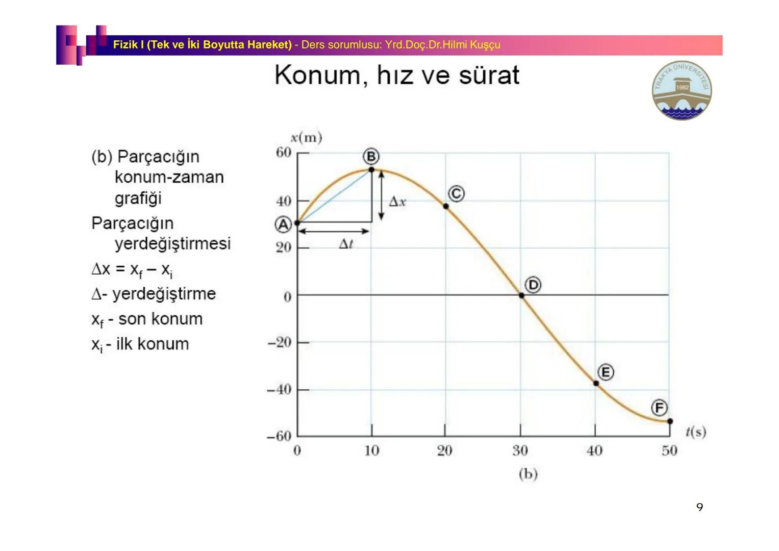 Fizik I (Fizik ve Ölçme) - Ders sorumlusu: Yrd. Doç.Dr.Hilmi Kuşçu
Bu bölümde;
•Fizik ve Fiziğin Yöntemleri,
•Fiziksel Nicelikler, Standa