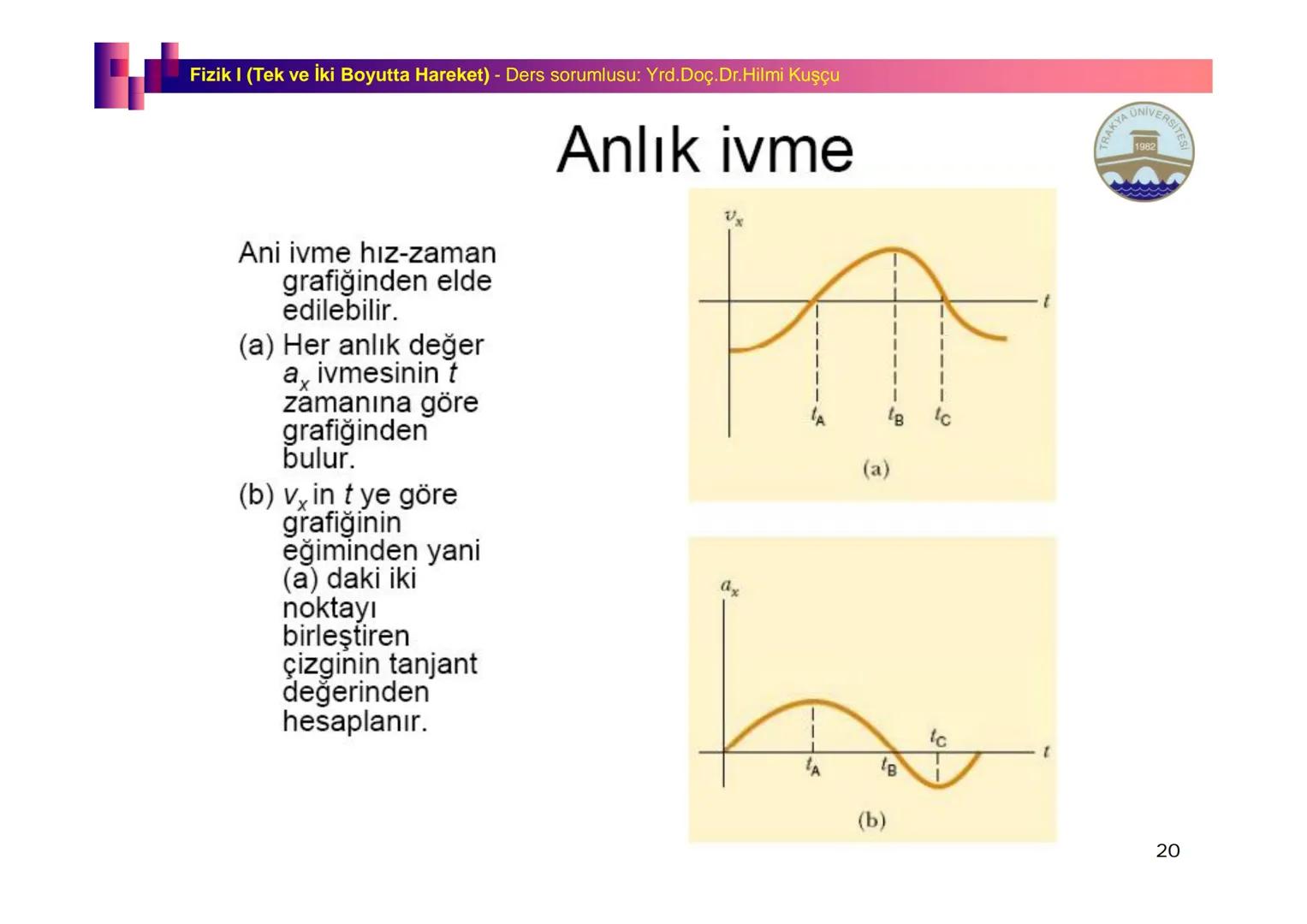 Fizik I (Fizik ve Ölçme) - Ders sorumlusu: Yrd. Doç.Dr.Hilmi Kuşçu
Bu bölümde;
•Fizik ve Fiziğin Yöntemleri,
•Fiziksel Nicelikler, Standa