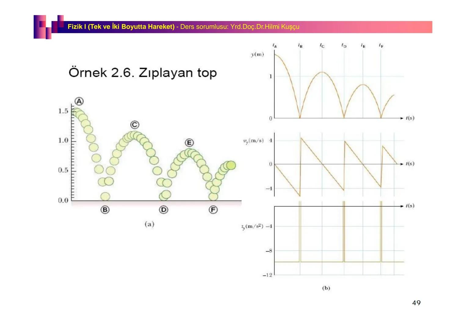 Fizik I (Fizik ve Ölçme) - Ders sorumlusu: Yrd. Doç.Dr.Hilmi Kuşçu
Bu bölümde;
•Fizik ve Fiziğin Yöntemleri,
•Fiziksel Nicelikler, Standa