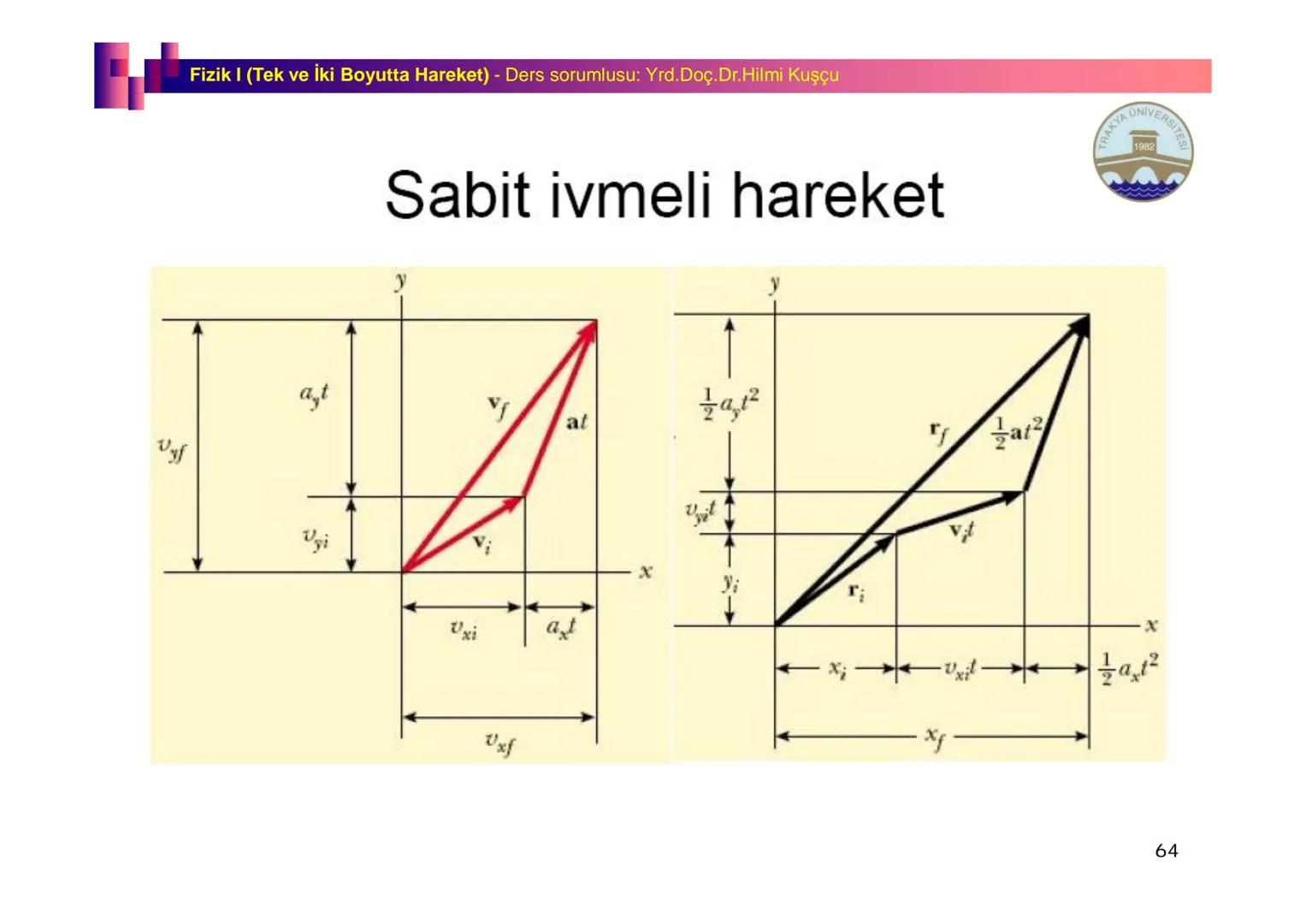 Fizik I (Fizik ve Ölçme) - Ders sorumlusu: Yrd. Doç.Dr.Hilmi Kuşçu
Bu bölümde;
•Fizik ve Fiziğin Yöntemleri,
•Fiziksel Nicelikler, Standa