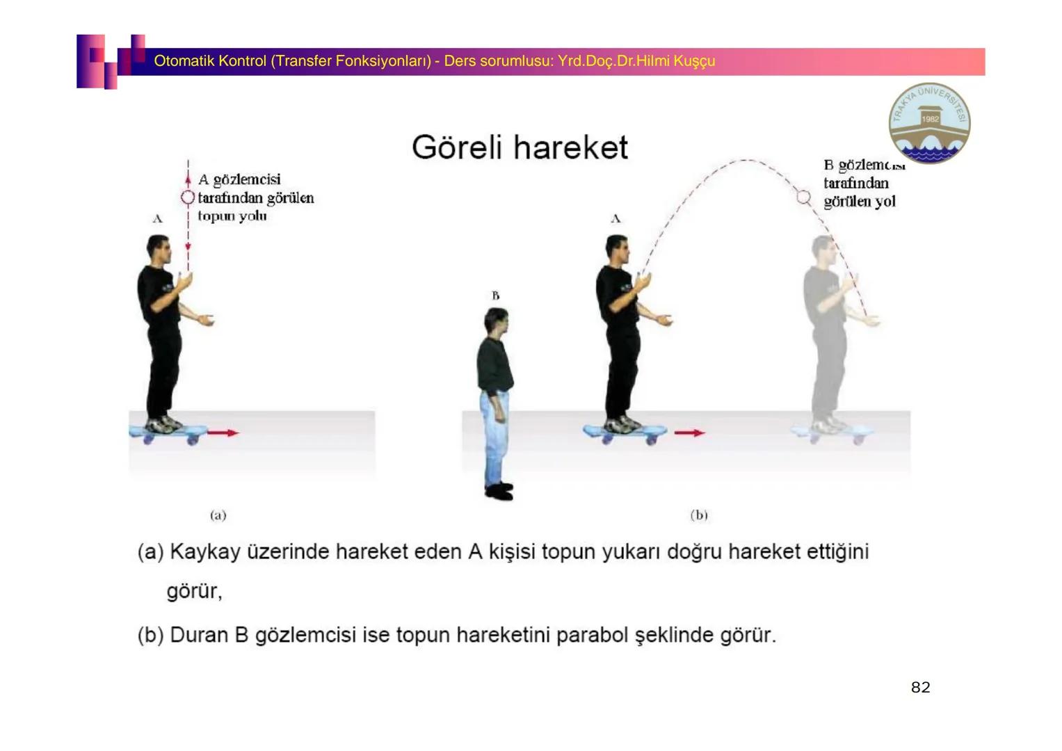 Fizik I (Fizik ve Ölçme) - Ders sorumlusu: Yrd. Doç.Dr.Hilmi Kuşçu
Bu bölümde;
•Fizik ve Fiziğin Yöntemleri,
•Fiziksel Nicelikler, Standa
