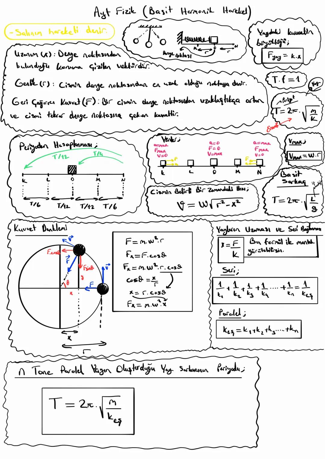 Ayt Fizik (Basit Harmonik Hareket)
-Salınım hareketi denir.
Uzanım (1): Deye noktasından
bulunduğu konuma çizilen vektördür.
Gentik (5):