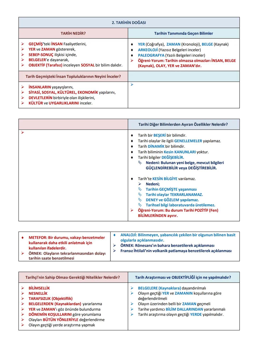 # 1. ÜNİTE: GEÇMİŞİN İNŞA SÜRECİNDE TARİH
# 1. TARİH ÖĞRENMENİN BİREYE VE TOPLUMA FAYDALARI
Millî Bilinci Geliştiren Unsurlar Nelerdir?
-