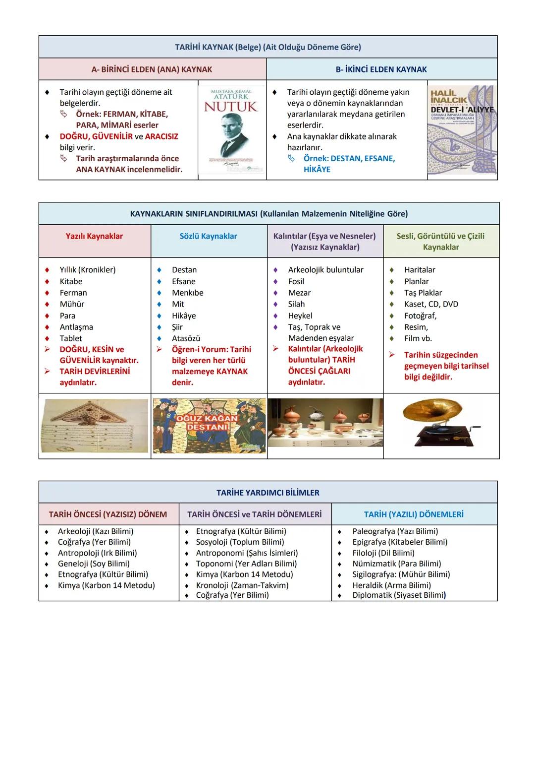 # 1. ÜNİTE: GEÇMİŞİN İNŞA SÜRECİNDE TARİH
# 1. TARİH ÖĞRENMENİN BİREYE VE TOPLUMA FAYDALARI
Millî Bilinci Geliştiren Unsurlar Nelerdir?
-