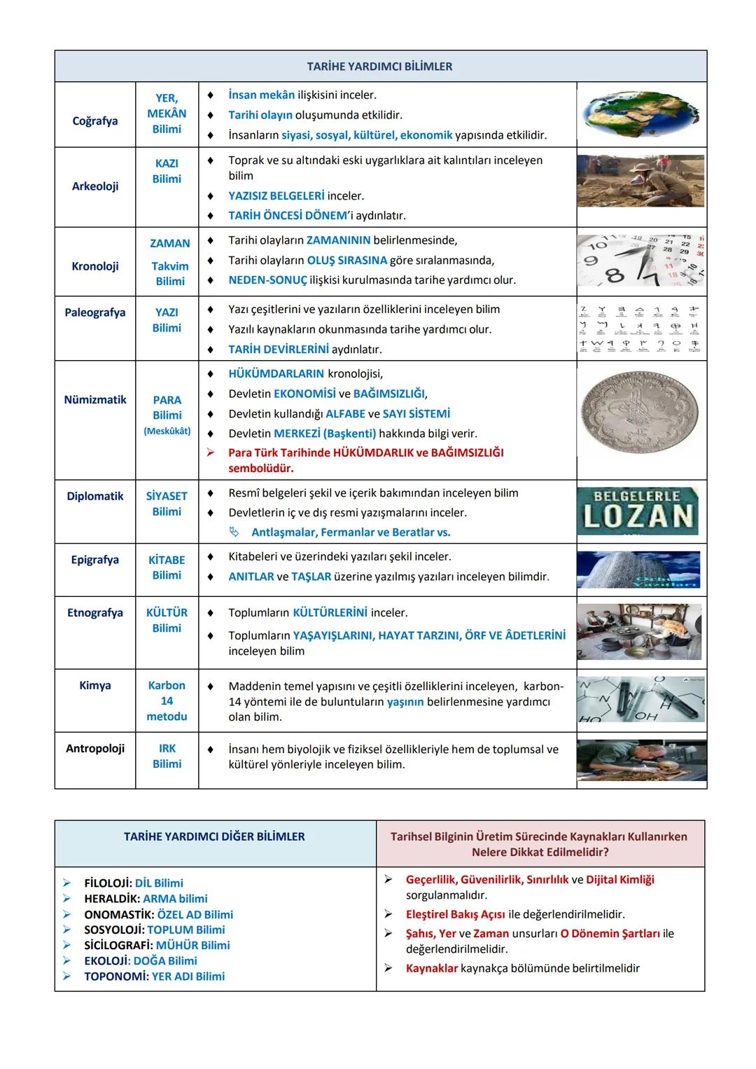 # 1. ÜNİTE: GEÇMİŞİN İNŞA SÜRECİNDE TARİH
# 1. TARİH ÖĞRENMENİN BİREYE VE TOPLUMA FAYDALARI
Millî Bilinci Geliştiren Unsurlar Nelerdir?
-
