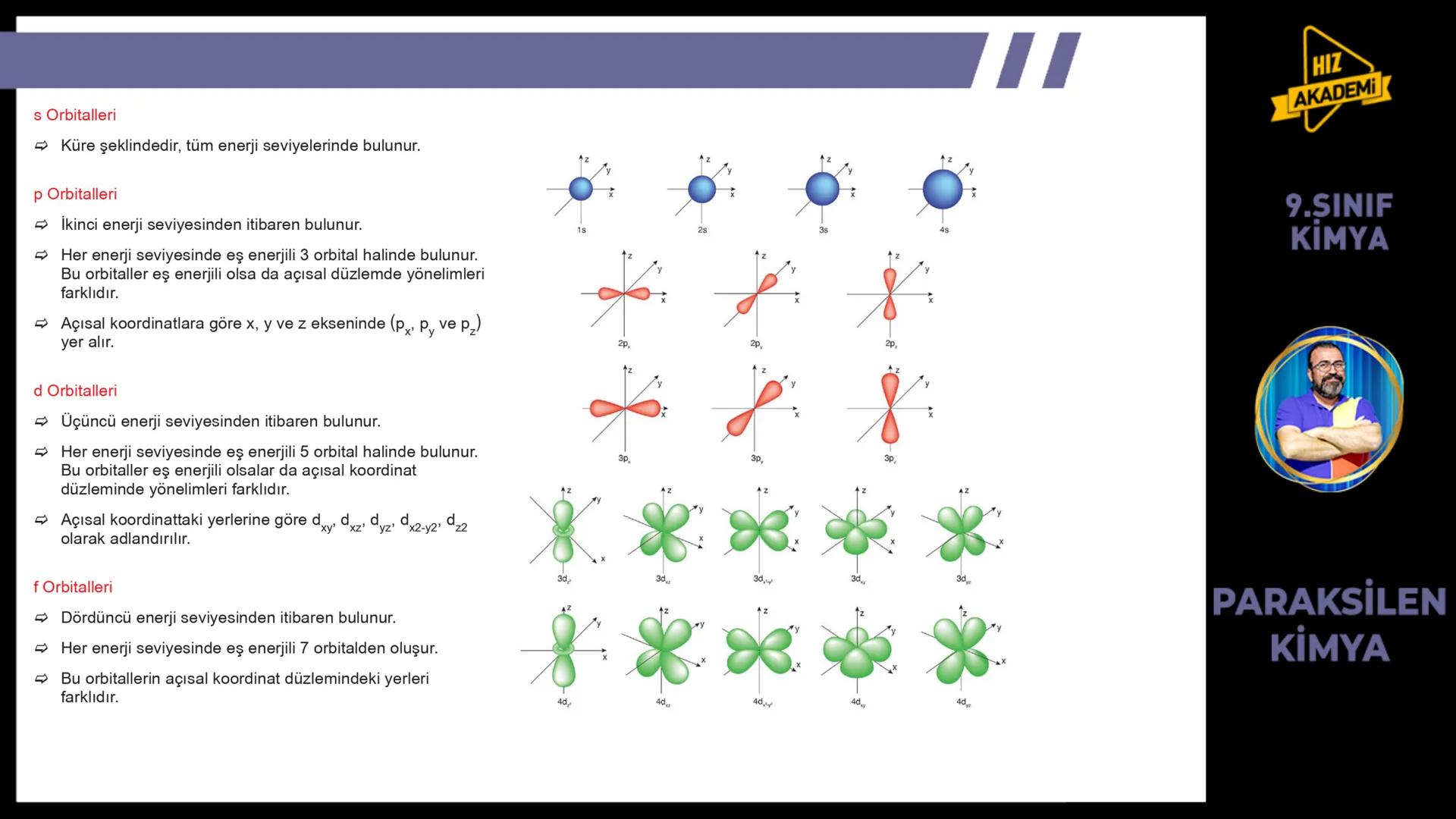 # 1. TEMA
1.2.1
ATOM
TEORİLERİ
VE ATOMUN
YAPISI
9.SINIF
KİMYA
PARAKSİLEN
KİMYA # BU KONUDAN ÇÖZECEĞİMİZ SORU SAYISI
# 72
# 9.SINIF KİMY