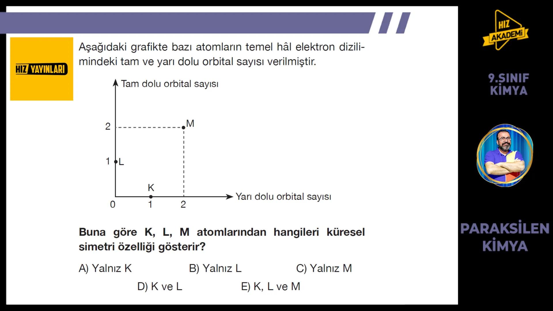 # 1. TEMA
1.2.1
ATOM
TEORİLERİ
VE ATOMUN
YAPISI
9.SINIF
KİMYA
PARAKSİLEN
KİMYA # BU KONUDAN ÇÖZECEĞİMİZ SORU SAYISI
# 72
# 9.SINIF KİMY