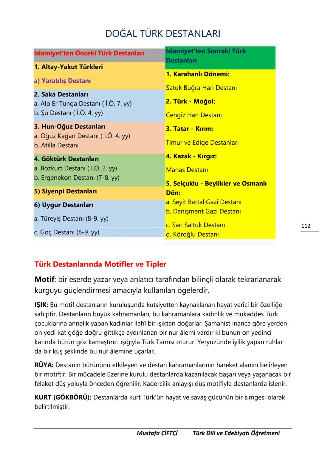 TES-IS
ADOLU LİSESİ
Μ.Ε. Β.
2006
SANLIURFA
TES-İŞ ANADOLU LİSESİ
10. SINIF
TÜRK DİLİ VE EDEBİYATI DERS
NOTLARI
(YENİ MÜFREDATA GÖRE HAZIR