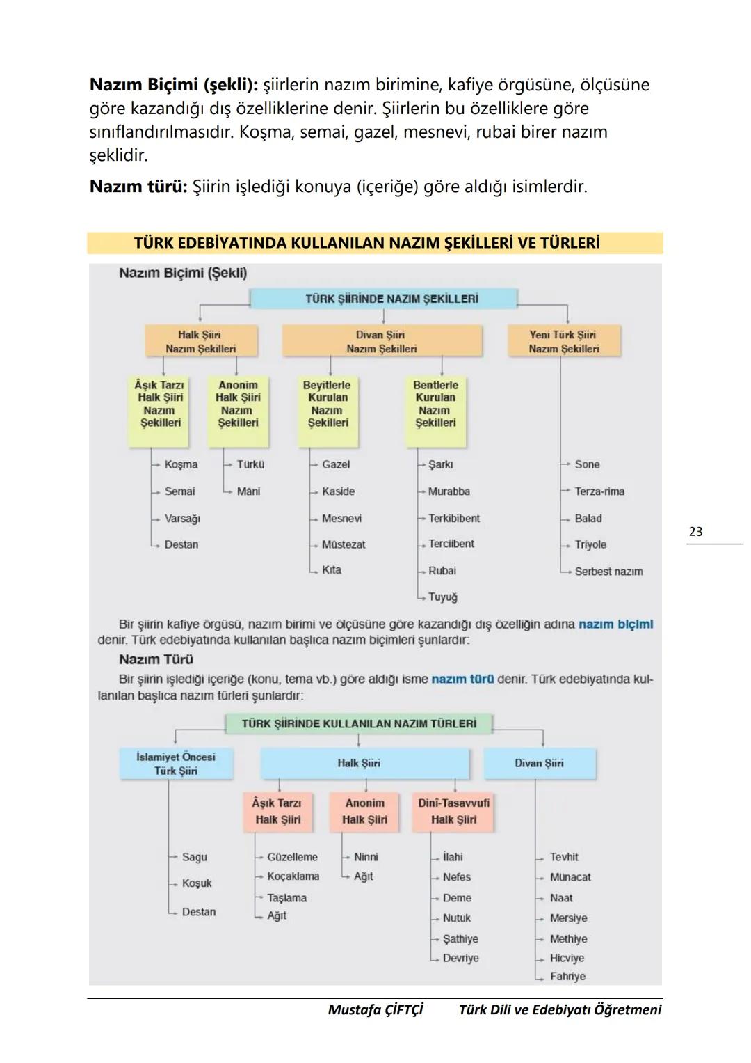 TES-IS
ADOLU LİSESİ
Μ.Ε. Β.
2006
SANLIURFA
TES-İŞ ANADOLU LİSESİ
10. SINIF
TÜRK DİLİ VE EDEBİYATI DERS
NOTLARI
(YENİ MÜFREDATA GÖRE HAZIR