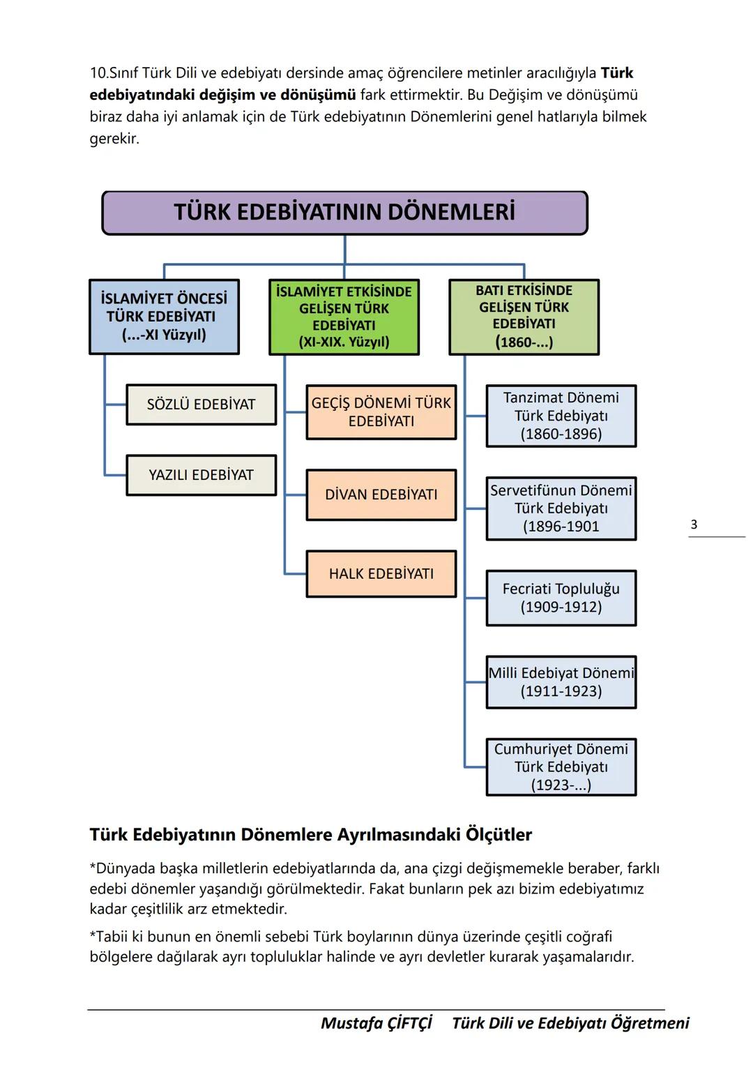 TES-IS
ADOLU LİSESİ
Μ.Ε. Β.
2006
SANLIURFA
TES-İŞ ANADOLU LİSESİ
10. SINIF
TÜRK DİLİ VE EDEBİYATI DERS
NOTLARI
(YENİ MÜFREDATA GÖRE HAZIR