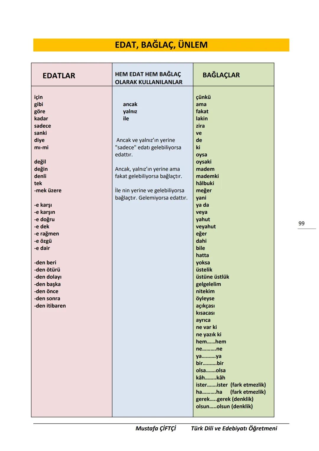TES-IS
ADOLU LİSESİ
Μ.Ε. Β.
2006
SANLIURFA
TES-İŞ ANADOLU LİSESİ
10. SINIF
TÜRK DİLİ VE EDEBİYATI DERS
NOTLARI
(YENİ MÜFREDATA GÖRE HAZIR