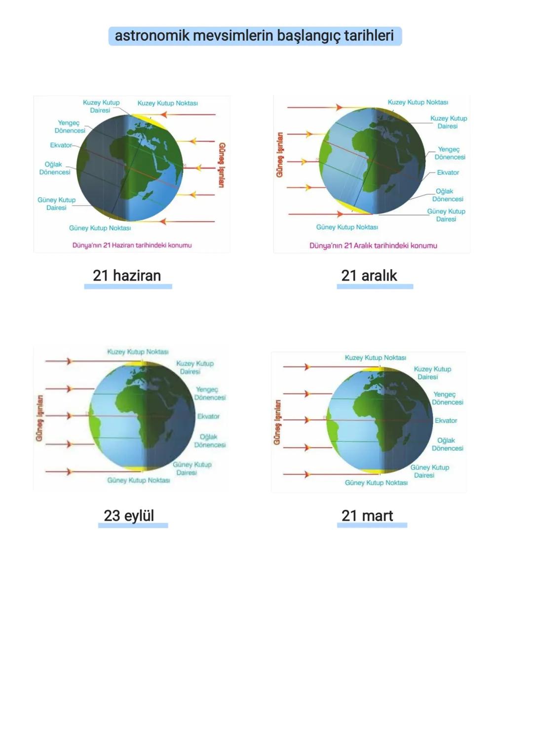 # coğrafya
9. sınıf 1. ünite (coğrafya bilimi)
eski çağ - yunan medeniyeti
eratosthenes
doğal unsur
beşeri unsur
batlamyus
yer şekill