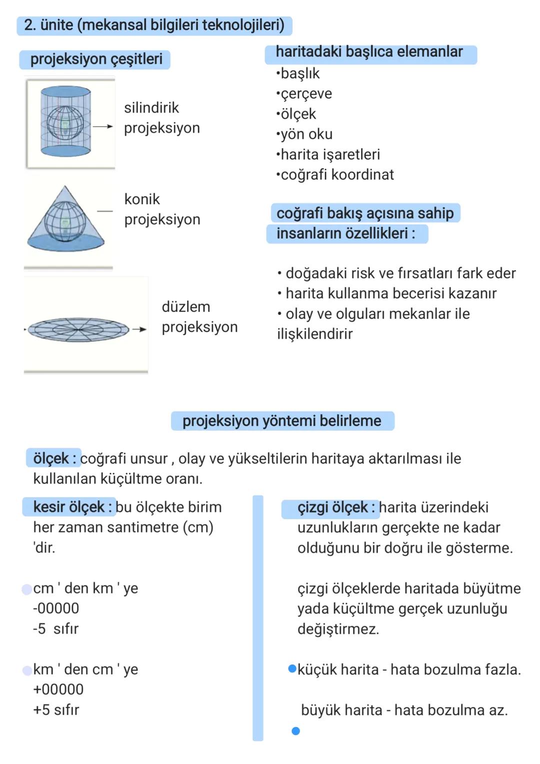 # coğrafya
9. sınıf 1. ünite (coğrafya bilimi)
eski çağ - yunan medeniyeti
eratosthenes
doğal unsur
beşeri unsur
batlamyus
yer şekill