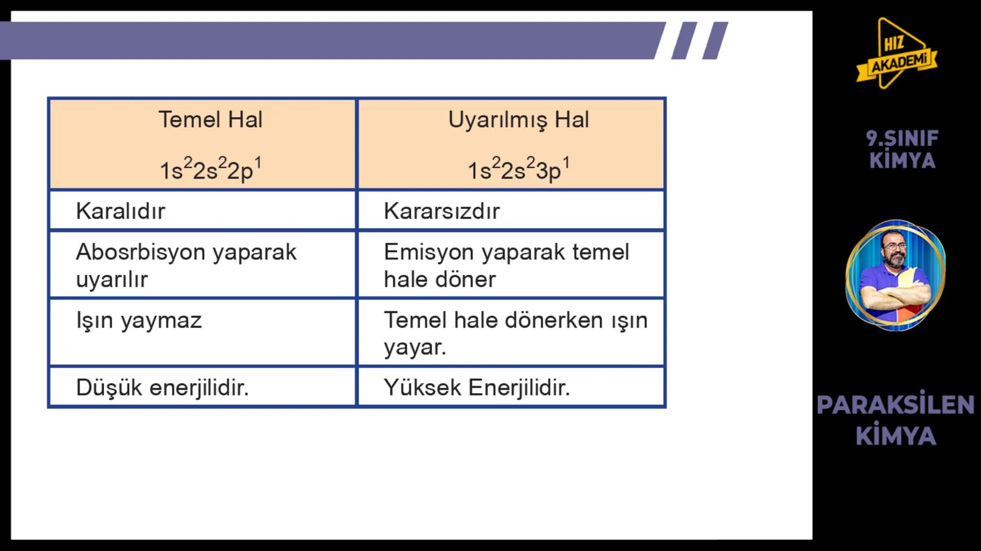 # 1. TEMA
1.2.1
ATOM
TEORILERI
VE ATOMUN
YAPISI
9.SINIF
KIMYA
PARAKSİLEN
KİMYA # BU KONUDAN ÇÖZECEĞİMİZ SORU SAYISI
# 72
9.SINIF
KİMYA