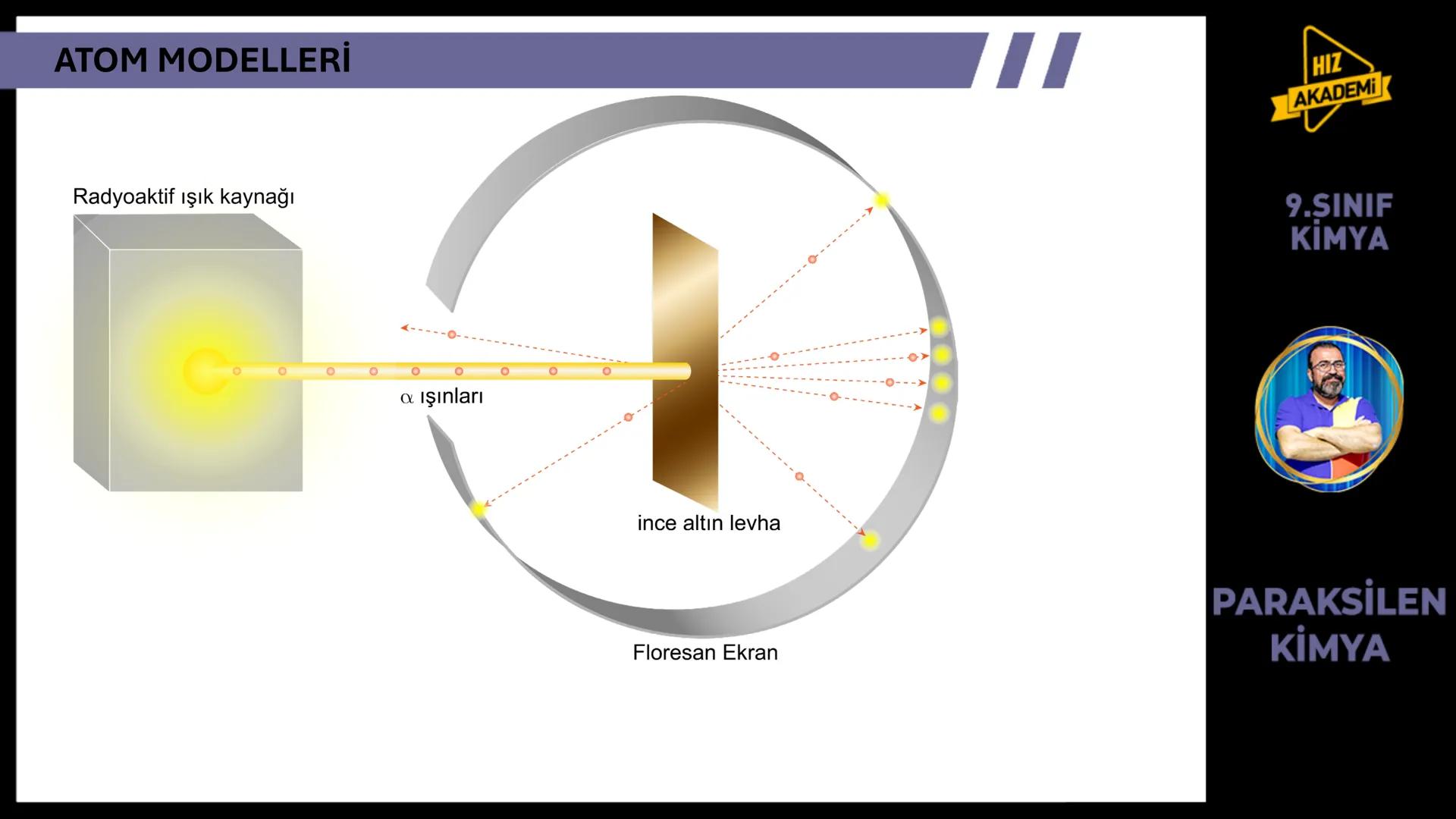 # 1. TEMA
1.2.1
ATOM
TEORILERI
VE ATOMUN
YAPISI
9.SINIF
KIMYA
PARAKSİLEN
KİMYA # BU KONUDAN ÇÖZECEĞİMİZ SORU SAYISI
# 72
9.SINIF
KİMYA