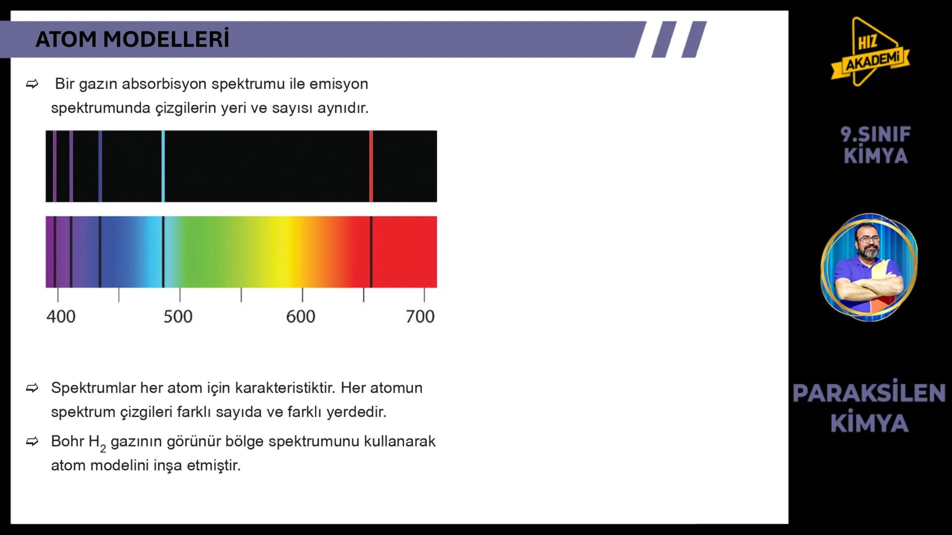 # 1. TEMA
1.2.1
ATOM
TEORILERI
VE ATOMUN
YAPISI
9.SINIF
KIMYA
PARAKSİLEN
KİMYA # BU KONUDAN ÇÖZECEĞİMİZ SORU SAYISI
# 72
9.SINIF
KİMYA