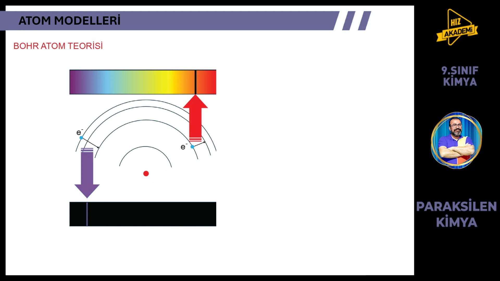 # 1. TEMA
1.2.1
ATOM
TEORILERI
VE ATOMUN
YAPISI
9.SINIF
KIMYA
PARAKSİLEN
KİMYA # BU KONUDAN ÇÖZECEĞİMİZ SORU SAYISI
# 72
9.SINIF
KİMYA