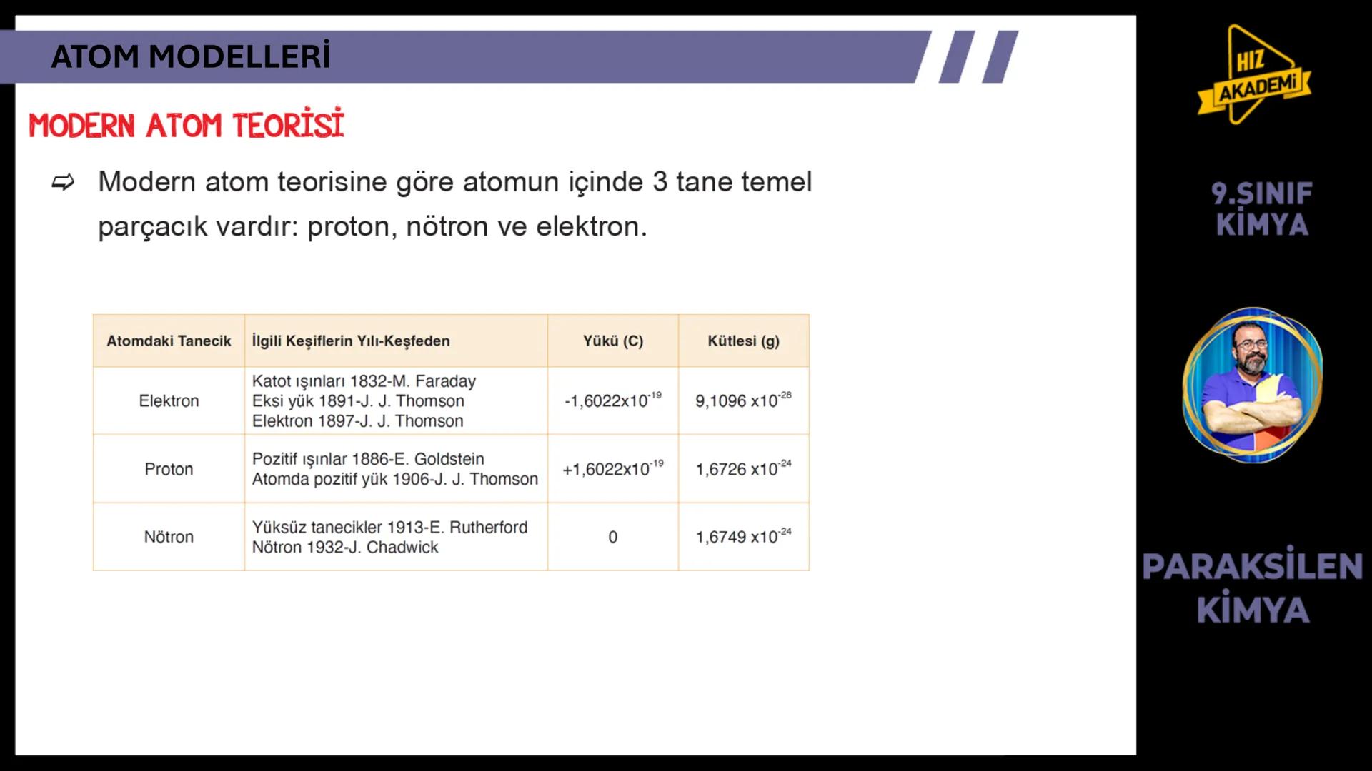 # 1. TEMA
1.2.1
ATOM
TEORILERI
VE ATOMUN
YAPISI
9.SINIF
KIMYA
PARAKSİLEN
KİMYA # BU KONUDAN ÇÖZECEĞİMİZ SORU SAYISI
# 72
9.SINIF
KİMYA