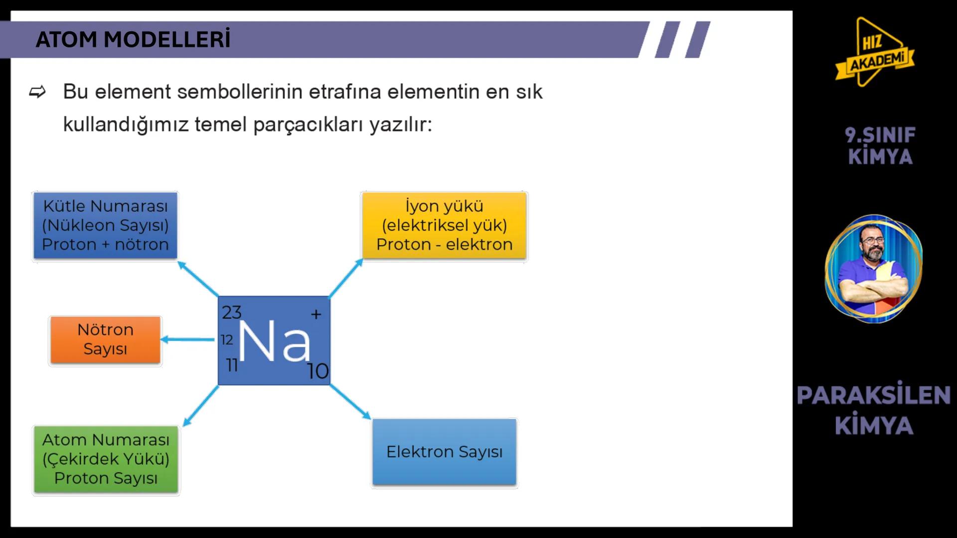 # 1. TEMA
1.2.1
ATOM
TEORILERI
VE ATOMUN
YAPISI
9.SINIF
KIMYA
PARAKSİLEN
KİMYA # BU KONUDAN ÇÖZECEĞİMİZ SORU SAYISI
# 72
9.SINIF
KİMYA