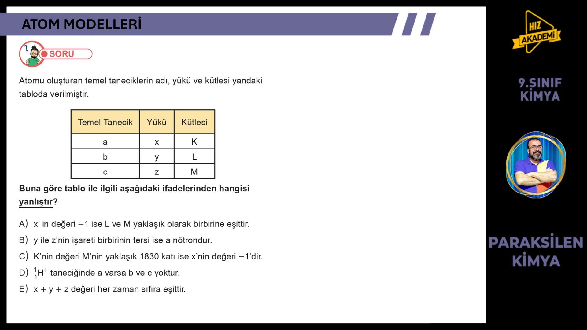 # 1. TEMA
1.2.1
ATOM
TEORILERI
VE ATOMUN
YAPISI
9.SINIF
KIMYA
PARAKSİLEN
KİMYA # BU KONUDAN ÇÖZECEĞİMİZ SORU SAYISI
# 72
9.SINIF
KİMYA