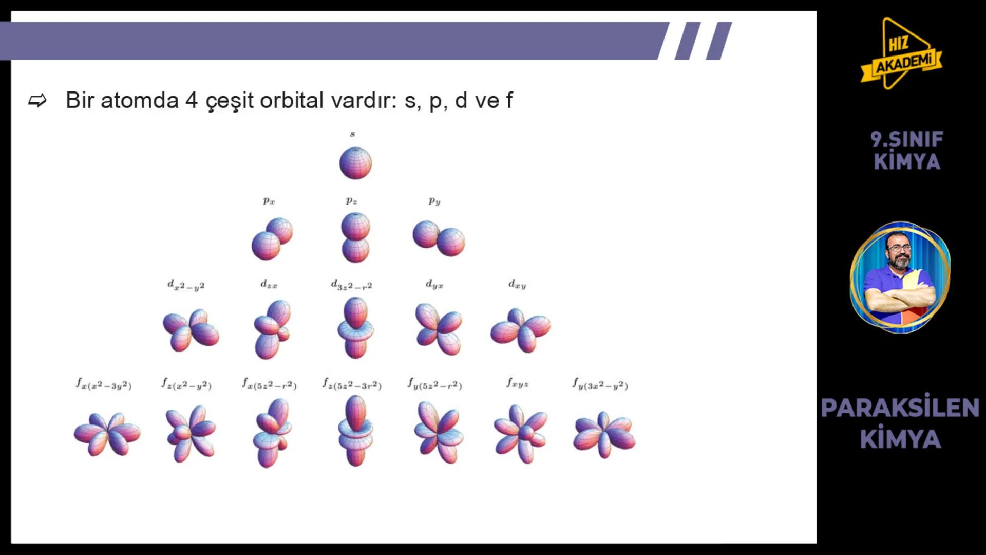# 1. TEMA
1.2.1
ATOM
TEORILERI
VE ATOMUN
YAPISI
9.SINIF
KIMYA
PARAKSİLEN
KİMYA # BU KONUDAN ÇÖZECEĞİMİZ SORU SAYISI
# 72
9.SINIF
KİMYA
