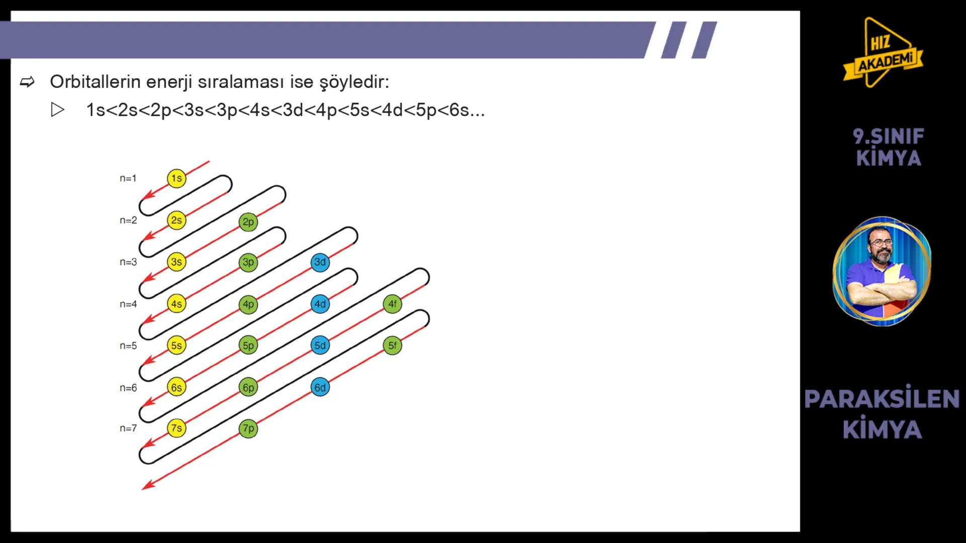 # 1. TEMA
1.2.1
ATOM
TEORILERI
VE ATOMUN
YAPISI
9.SINIF
KIMYA
PARAKSİLEN
KİMYA # BU KONUDAN ÇÖZECEĞİMİZ SORU SAYISI
# 72
9.SINIF
KİMYA