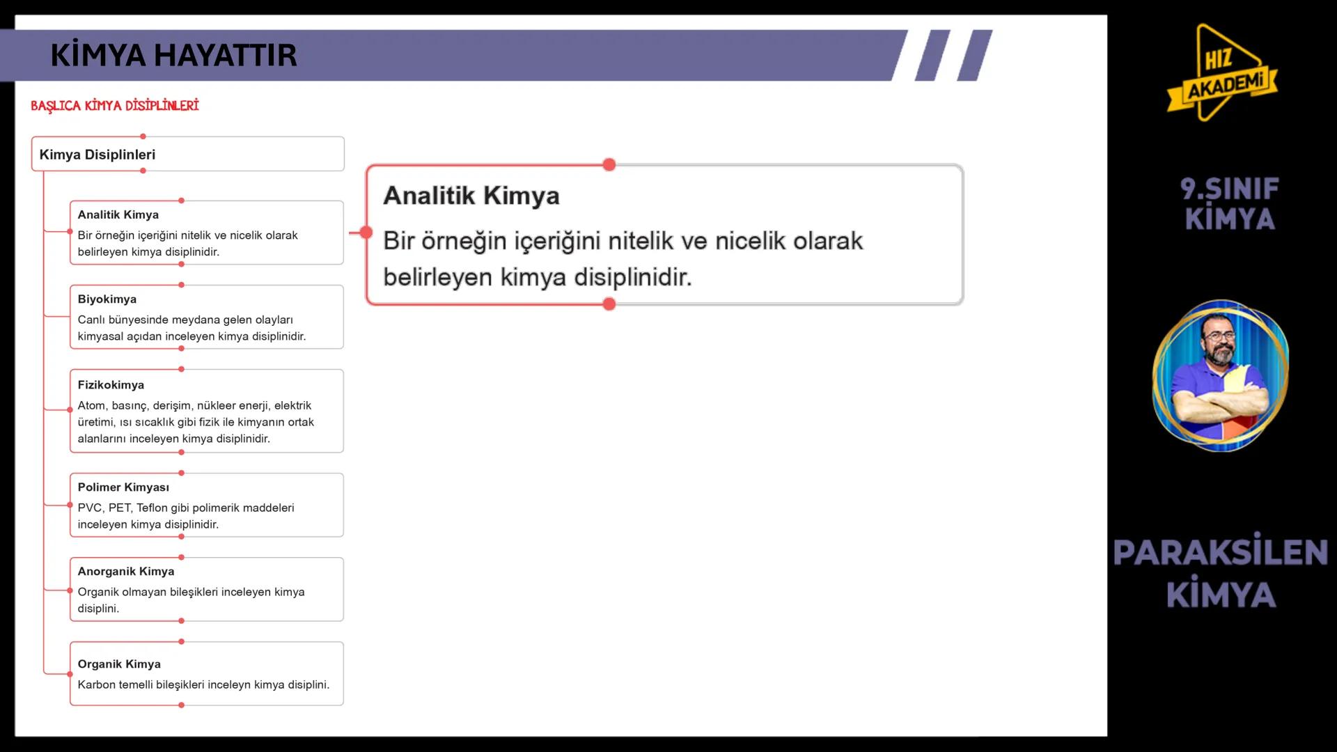 CH3
KİMYA
HAYATTIR
9. SINIF 1. ТЕМА
OH
NcH
BAVA
00
NGOHCH
HCG
OH
ETKİLEŞİM:
* Kimya Hayattır
0800
HIZ
AKADEMİ
9.SINIF
KİMYA
PA