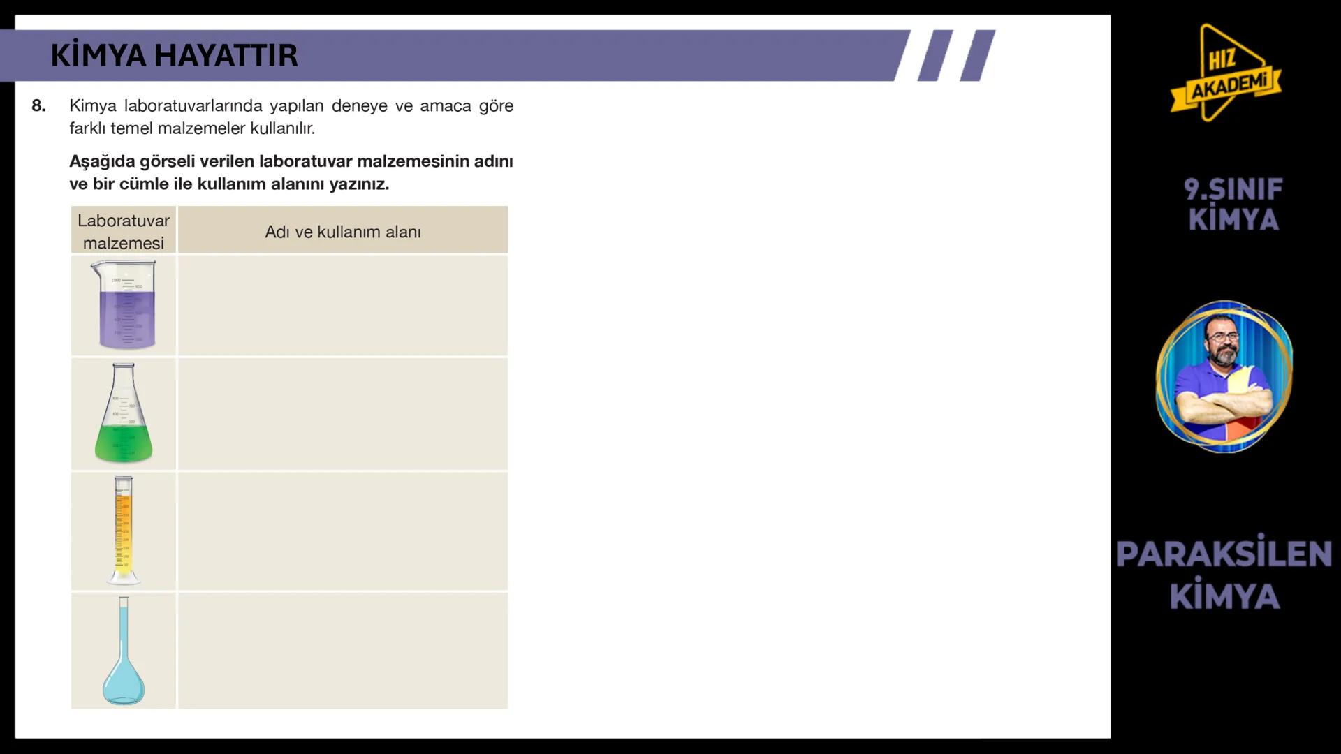 CH3
KİMYA
HAYATTIR
9. SINIF 1. ТЕМА
OH
NcH
BAVA
00
NGOHCH
HCG
OH
ETKİLEŞİM:
* Kimya Hayattır
0800
HIZ
AKADEMİ
9.SINIF
KİMYA
PA