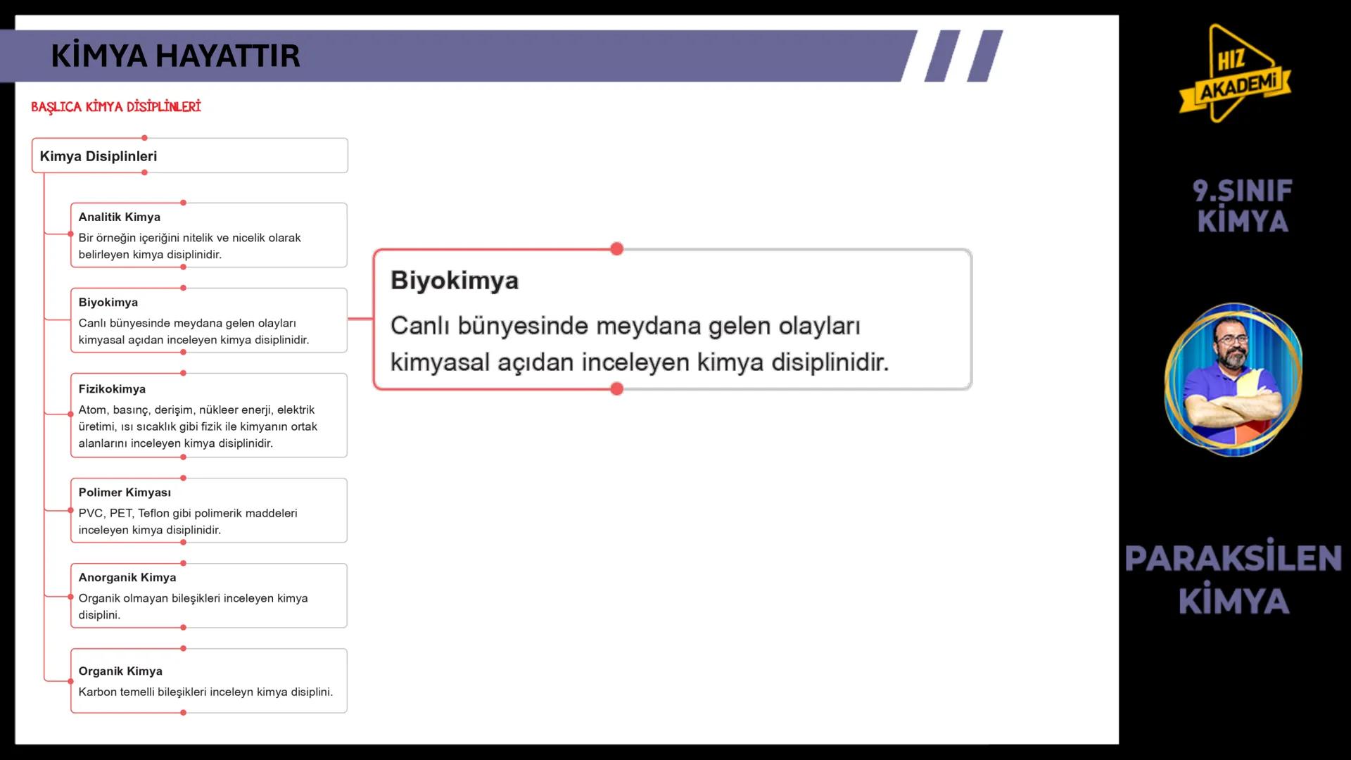 CH3
KİMYA
HAYATTIR
9. SINIF 1. ТЕМА
OH
NcH
BAVA
00
NGOHCH
HCG
OH
ETKİLEŞİM:
* Kimya Hayattır
0800
HIZ
AKADEMİ
9.SINIF
KİMYA
PA