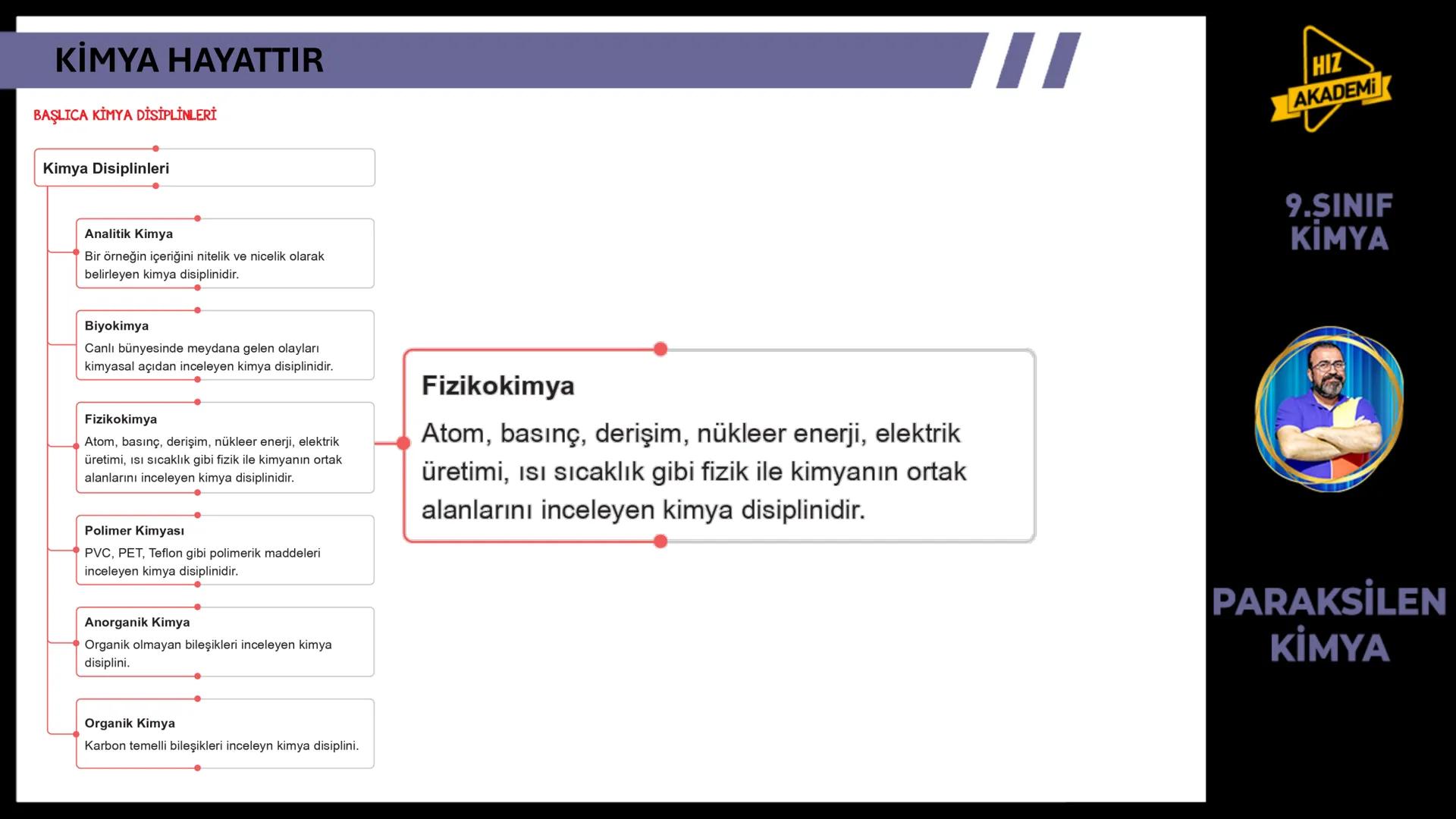 CH3
KİMYA
HAYATTIR
9. SINIF 1. ТЕМА
OH
NcH
BAVA
00
NGOHCH
HCG
OH
ETKİLEŞİM:
* Kimya Hayattır
0800
HIZ
AKADEMİ
9.SINIF
KİMYA
PA