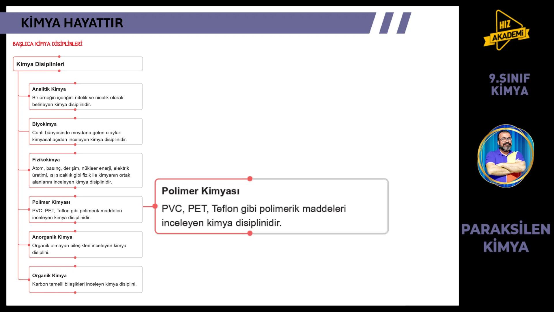 CH3
KİMYA
HAYATTIR
9. SINIF 1. ТЕМА
OH
NcH
BAVA
00
NGOHCH
HCG
OH
ETKİLEŞİM:
* Kimya Hayattır
0800
HIZ
AKADEMİ
9.SINIF
KİMYA
PA
