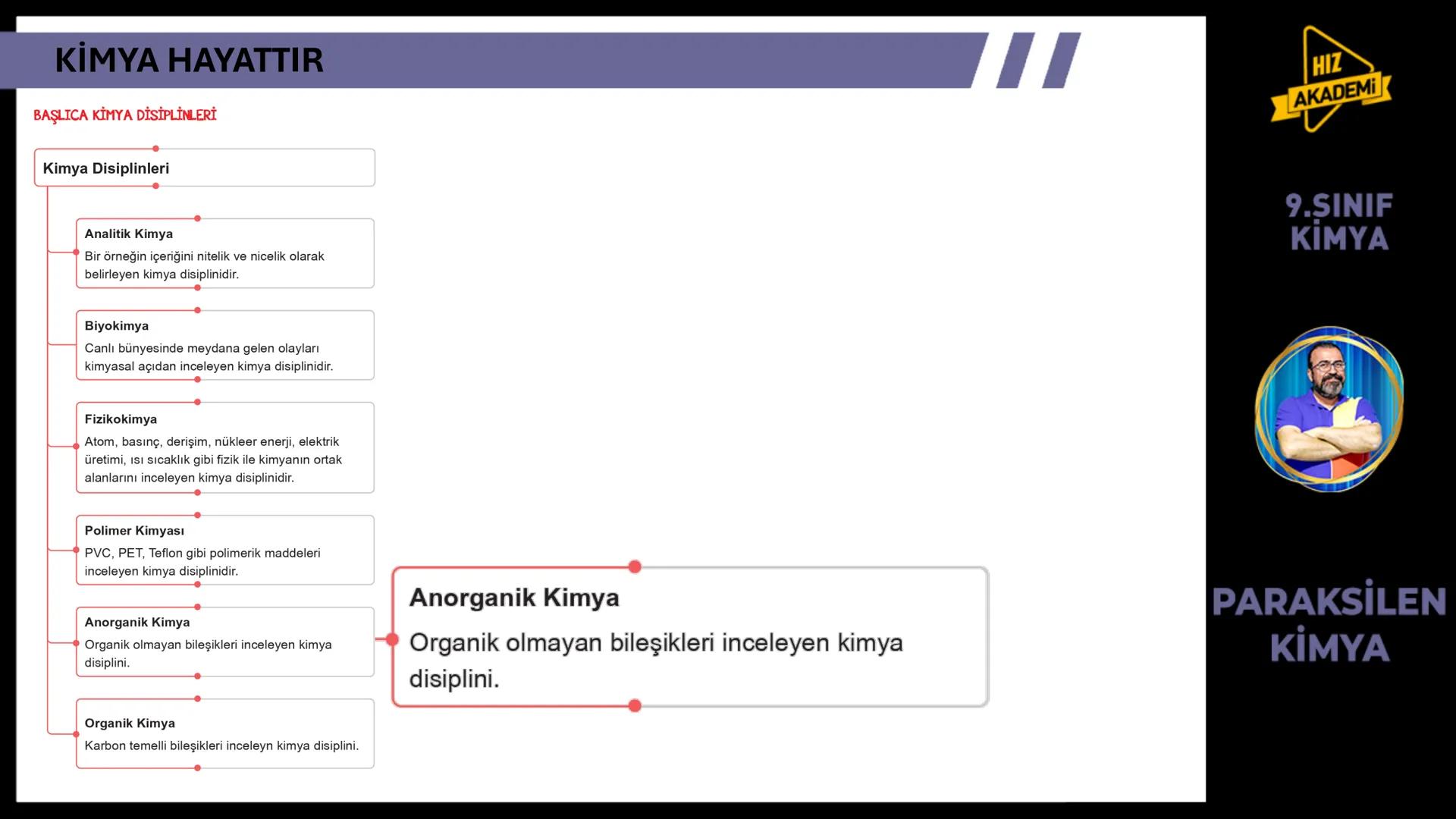 CH3
KİMYA
HAYATTIR
9. SINIF 1. ТЕМА
OH
NcH
BAVA
00
NGOHCH
HCG
OH
ETKİLEŞİM:
* Kimya Hayattır
0800
HIZ
AKADEMİ
9.SINIF
KİMYA
PA