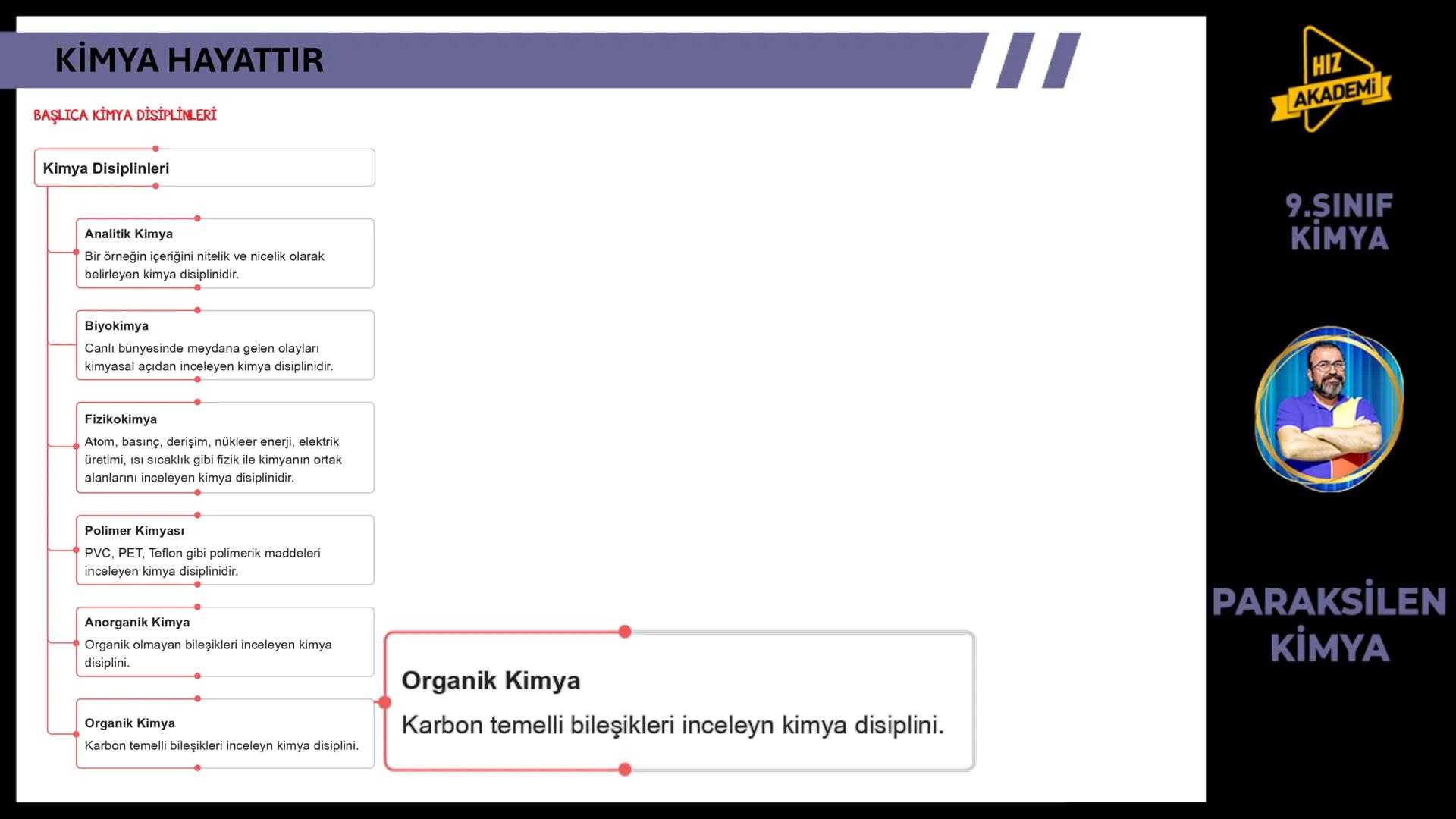 CH3
KİMYA
HAYATTIR
9. SINIF 1. ТЕМА
OH
NcH
BAVA
00
NGOHCH
HCG
OH
ETKİLEŞİM:
* Kimya Hayattır
0800
HIZ
AKADEMİ
9.SINIF
KİMYA
PA