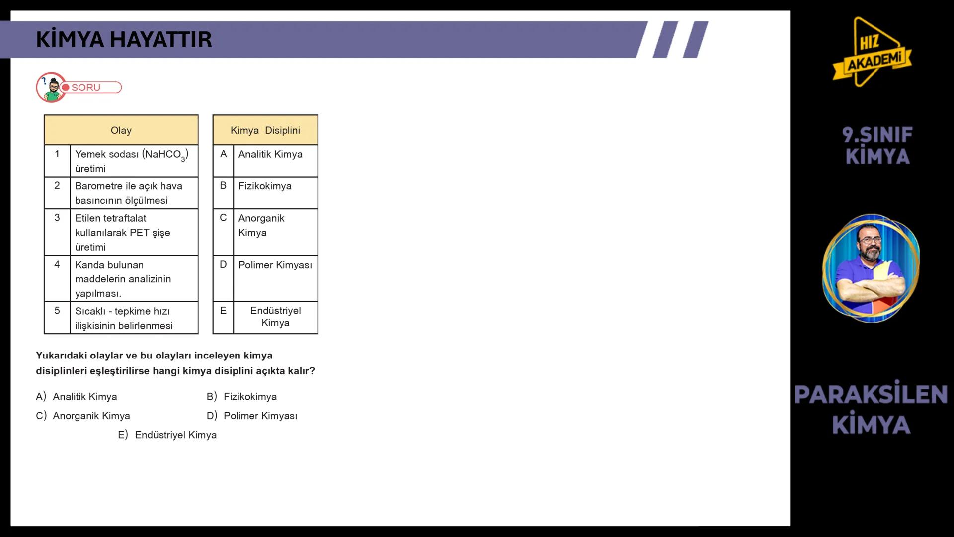 CH3
KİMYA
HAYATTIR
9. SINIF 1. ТЕМА
OH
NcH
BAVA
00
NGOHCH
HCG
OH
ETKİLEŞİM:
* Kimya Hayattır
0800
HIZ
AKADEMİ
9.SINIF
KİMYA
PA