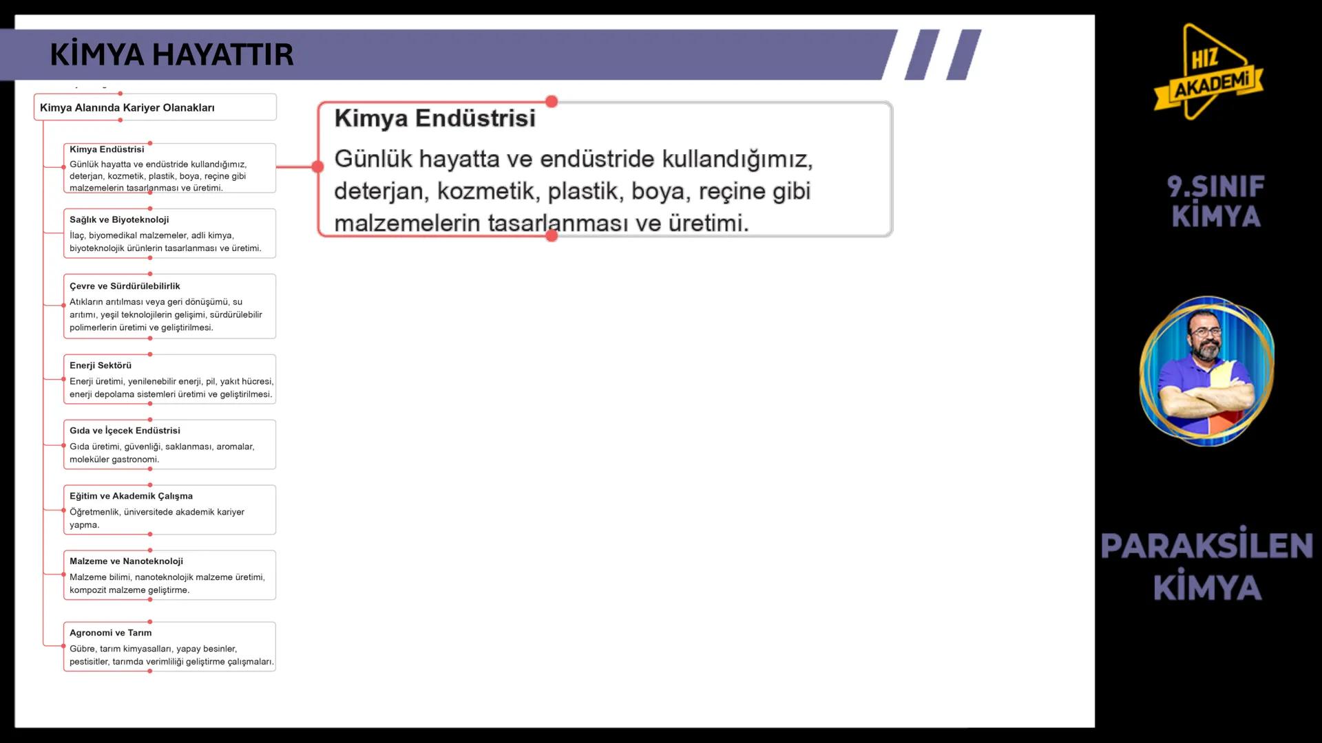 CH3
KİMYA
HAYATTIR
9. SINIF 1. ТЕМА
OH
NcH
BAVA
00
NGOHCH
HCG
OH
ETKİLEŞİM:
* Kimya Hayattır
0800
HIZ
AKADEMİ
9.SINIF
KİMYA
PA