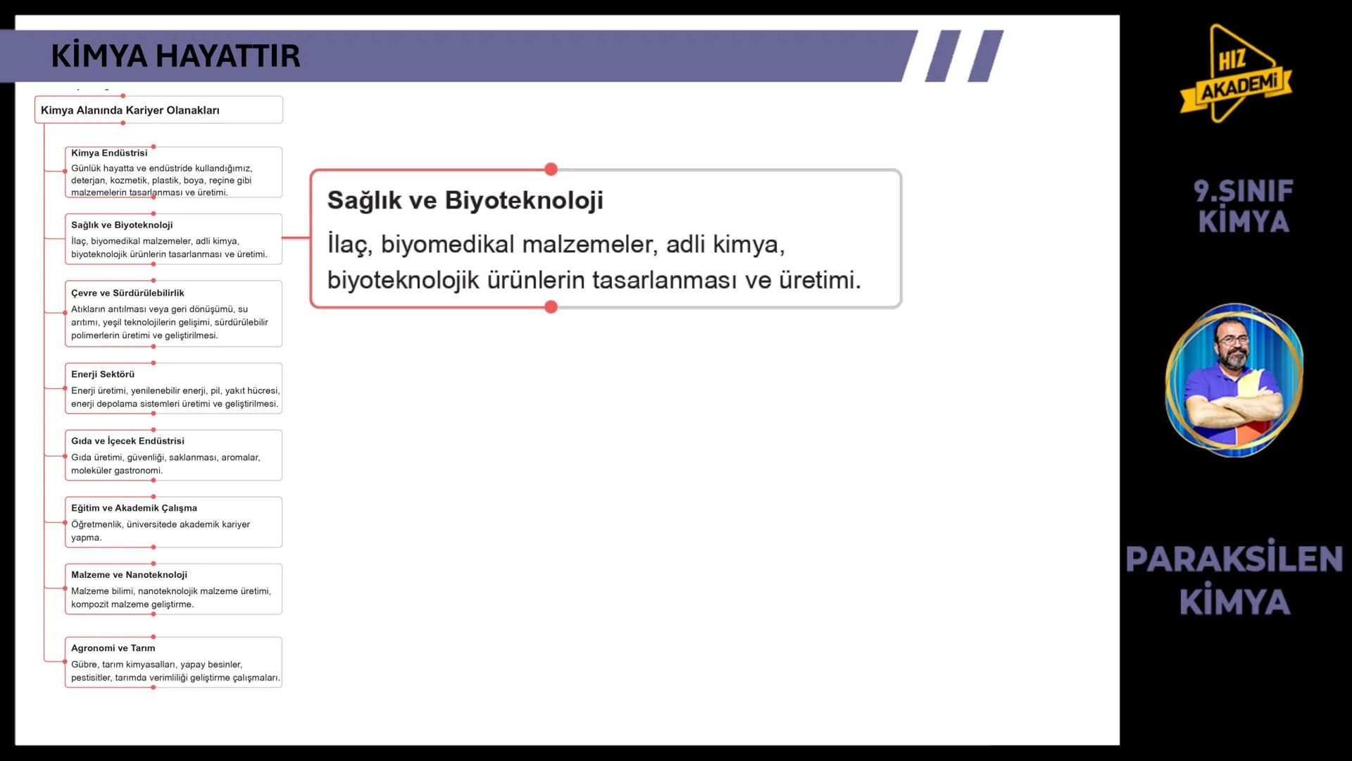 CH3
KİMYA
HAYATTIR
9. SINIF 1. ТЕМА
OH
NcH
BAVA
00
NGOHCH
HCG
OH
ETKİLEŞİM:
* Kimya Hayattır
0800
HIZ
AKADEMİ
9.SINIF
KİMYA
PA