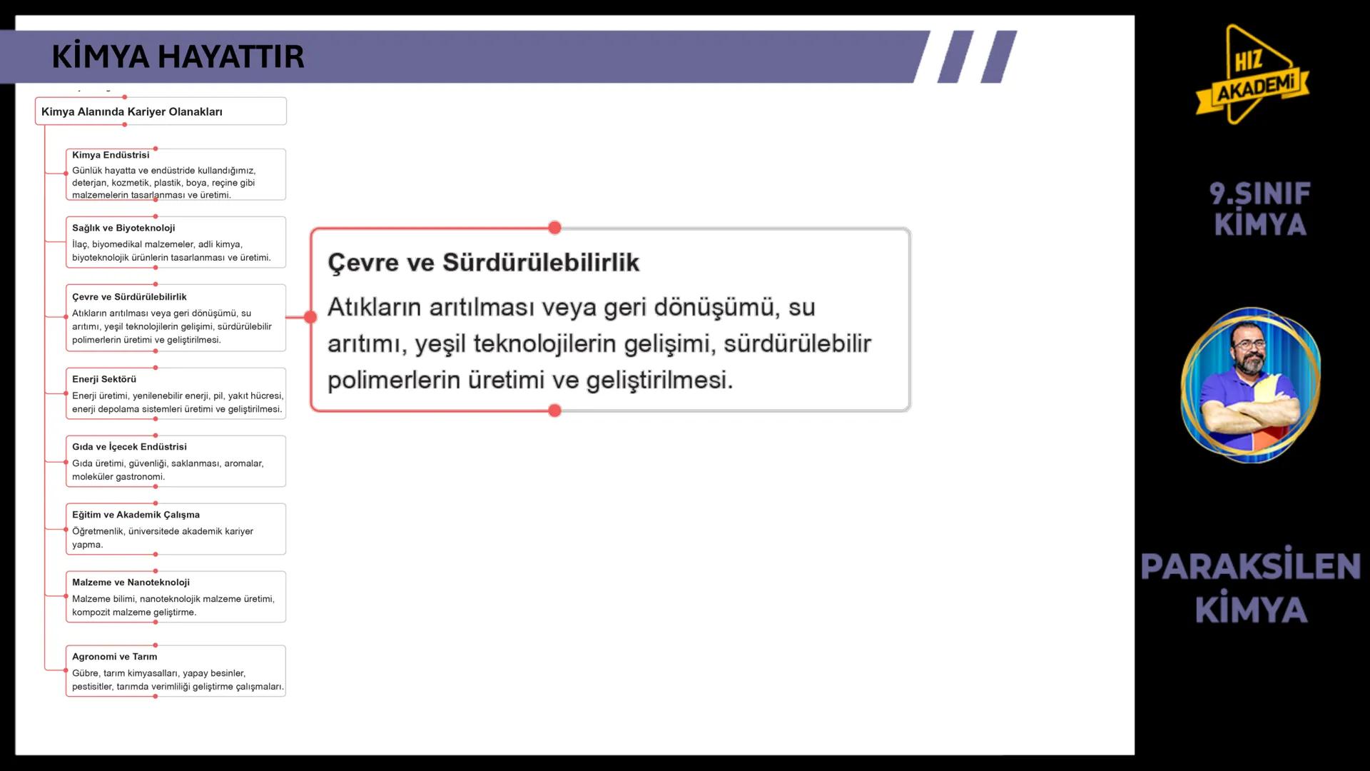 CH3
KİMYA
HAYATTIR
9. SINIF 1. ТЕМА
OH
NcH
BAVA
00
NGOHCH
HCG
OH
ETKİLEŞİM:
* Kimya Hayattır
0800
HIZ
AKADEMİ
9.SINIF
KİMYA
PA