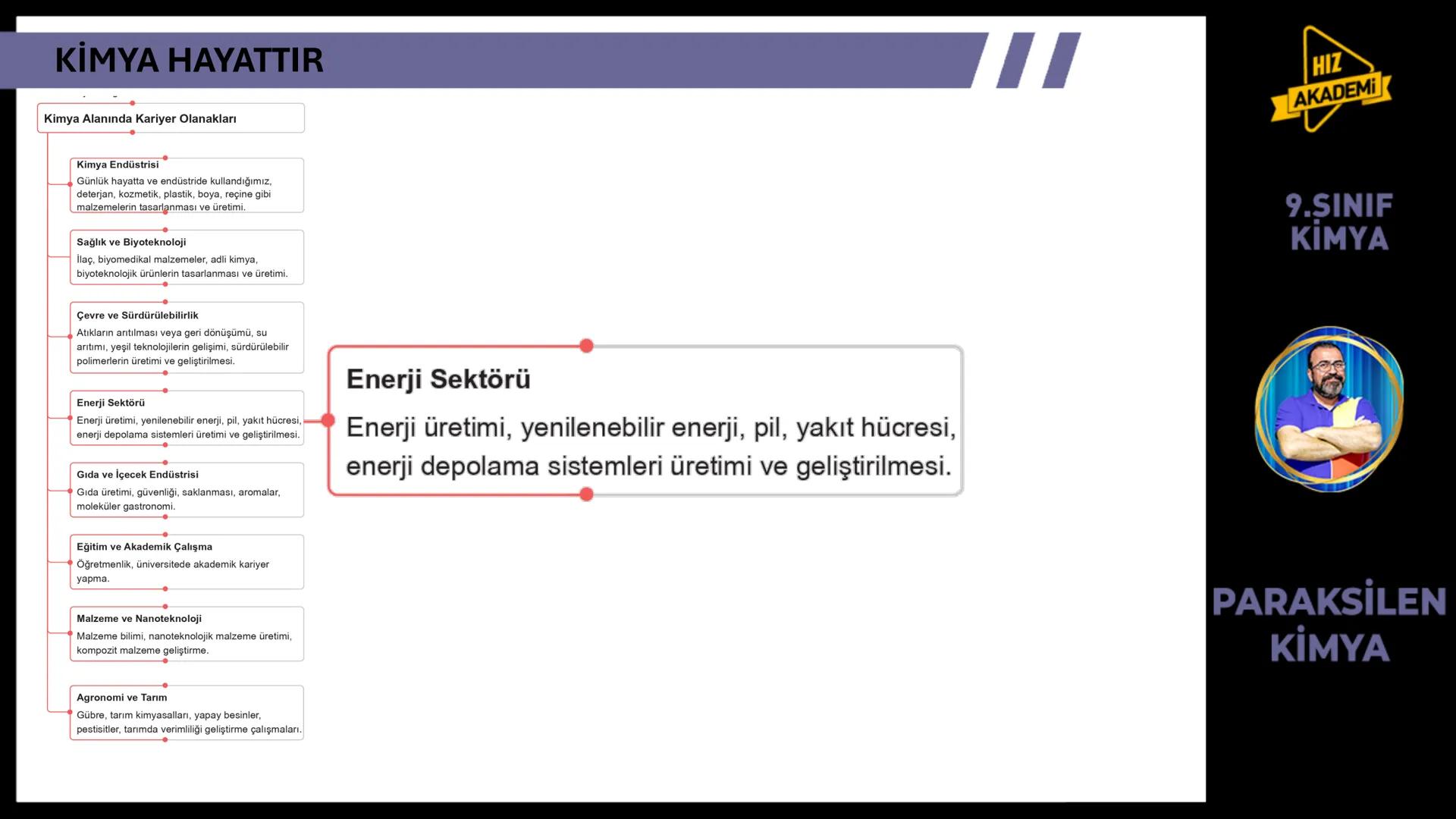 CH3
KİMYA
HAYATTIR
9. SINIF 1. ТЕМА
OH
NcH
BAVA
00
NGOHCH
HCG
OH
ETKİLEŞİM:
* Kimya Hayattır
0800
HIZ
AKADEMİ
9.SINIF
KİMYA
PA