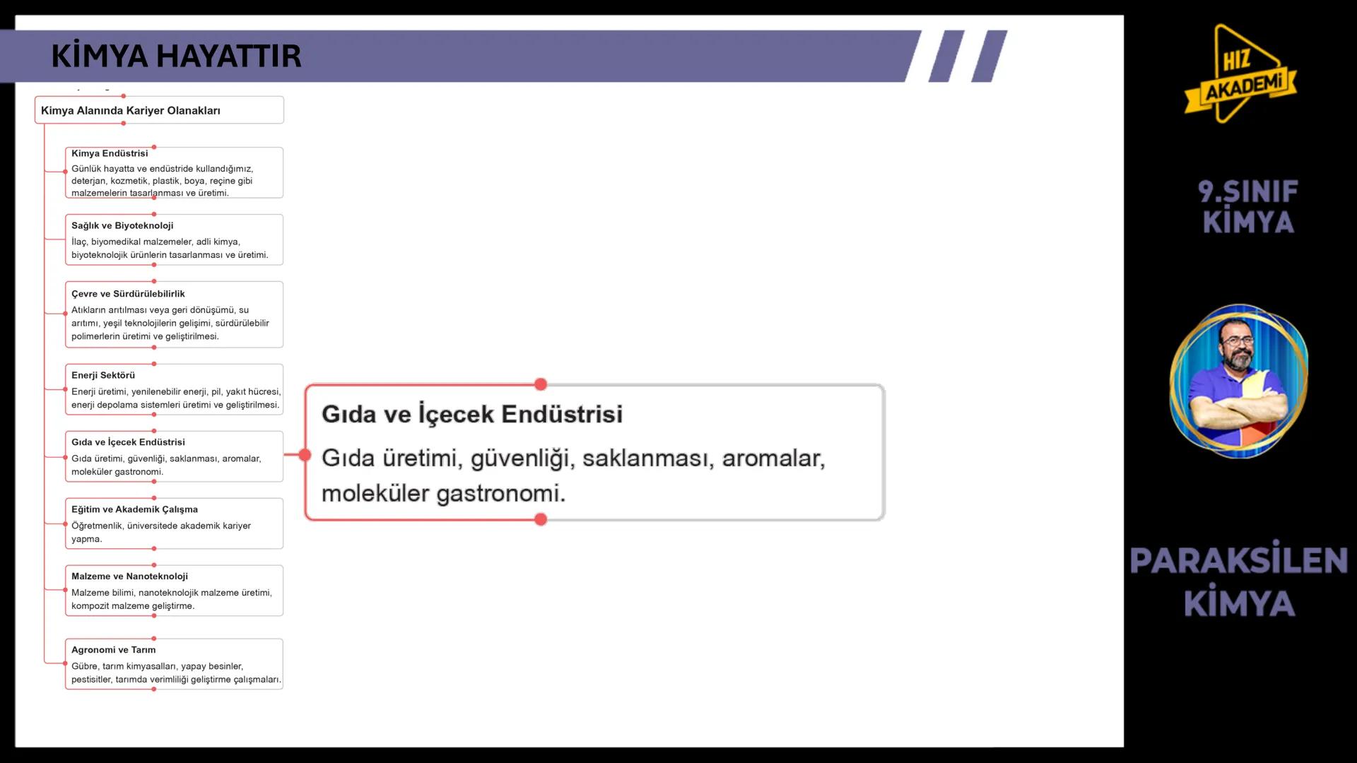 CH3
KİMYA
HAYATTIR
9. SINIF 1. ТЕМА
OH
NcH
BAVA
00
NGOHCH
HCG
OH
ETKİLEŞİM:
* Kimya Hayattır
0800
HIZ
AKADEMİ
9.SINIF
KİMYA
PA
