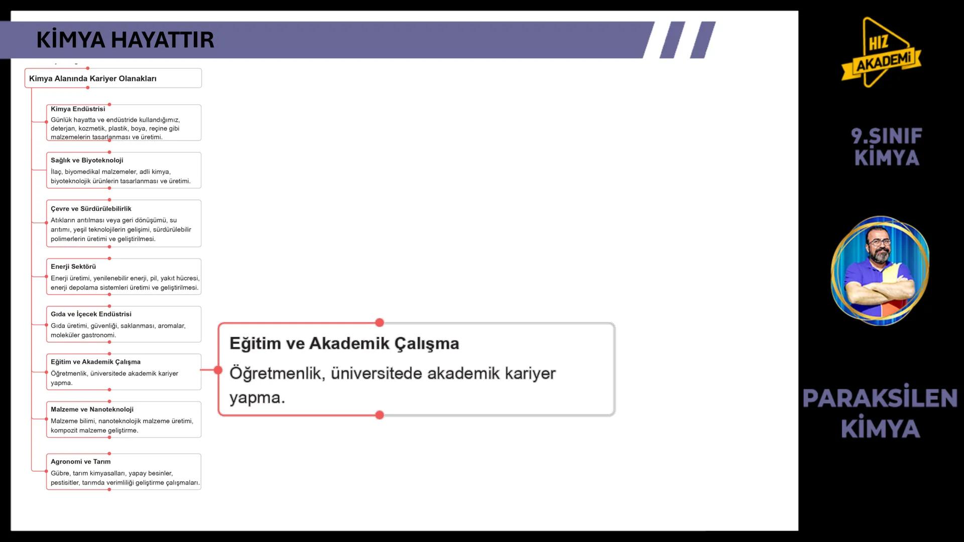 CH3
KİMYA
HAYATTIR
9. SINIF 1. ТЕМА
OH
NcH
BAVA
00
NGOHCH
HCG
OH
ETKİLEŞİM:
* Kimya Hayattır
0800
HIZ
AKADEMİ
9.SINIF
KİMYA
PA