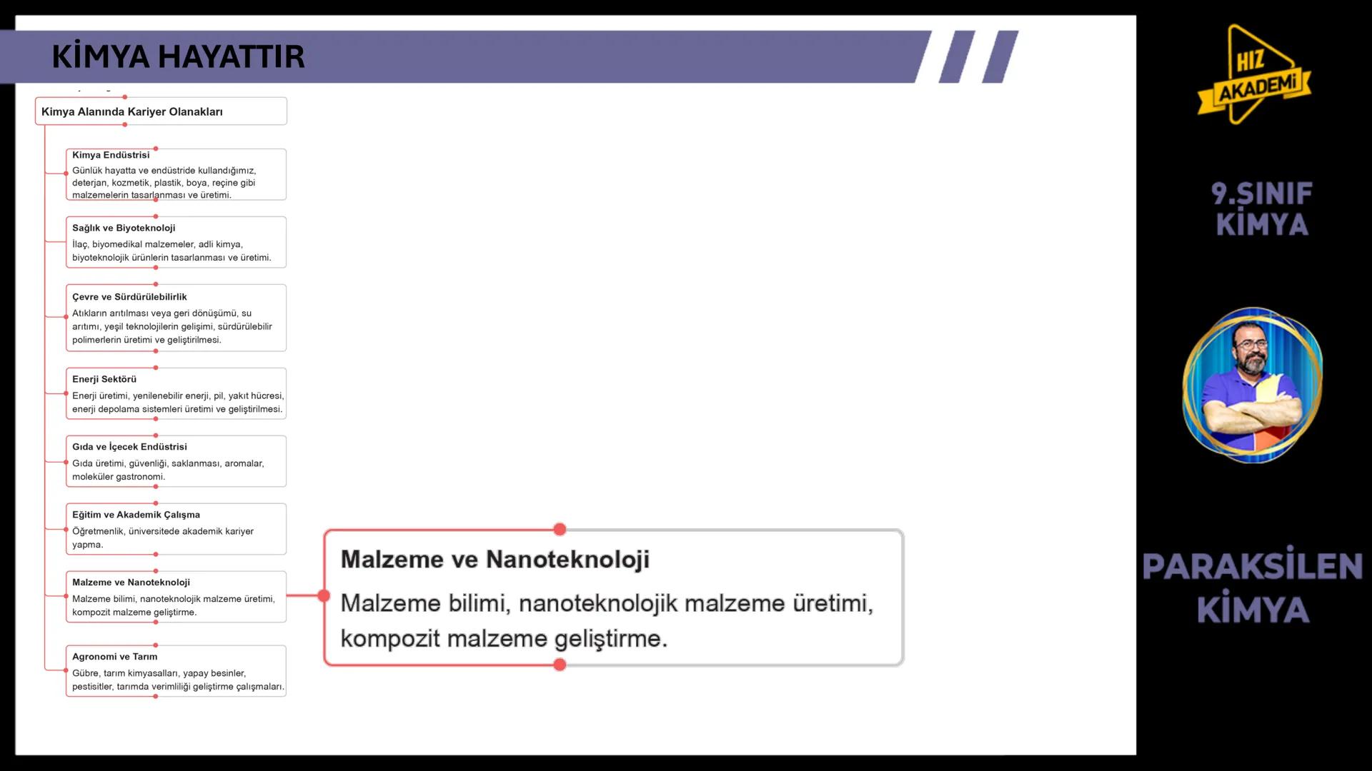 CH3
KİMYA
HAYATTIR
9. SINIF 1. ТЕМА
OH
NcH
BAVA
00
NGOHCH
HCG
OH
ETKİLEŞİM:
* Kimya Hayattır
0800
HIZ
AKADEMİ
9.SINIF
KİMYA
PA
