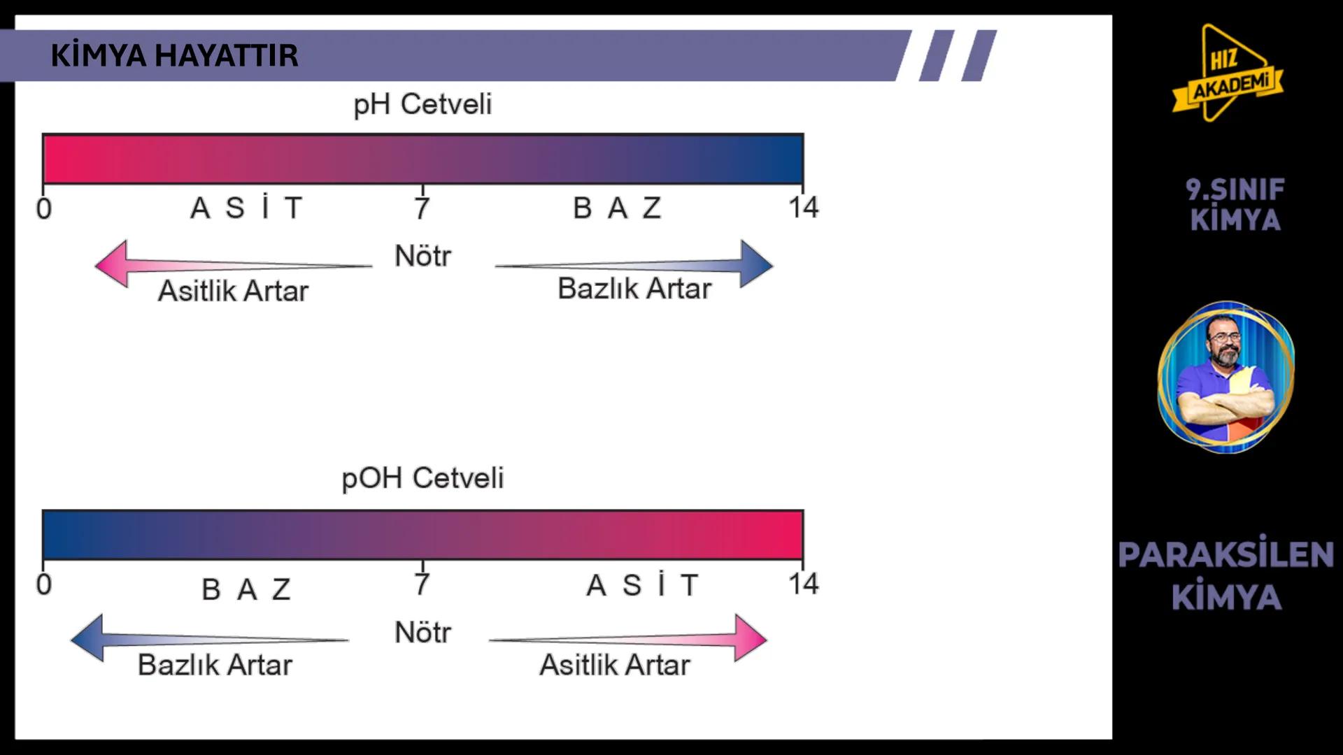 CH3
KİMYA
HAYATTIR
9. SINIF 1. ТЕМА
OH
NcH
BAVA
00
NGOHCH
HCG
OH
ETKİLEŞİM:
* Kimya Hayattır
0800
HIZ
AKADEMİ
9.SINIF
KİMYA
PA