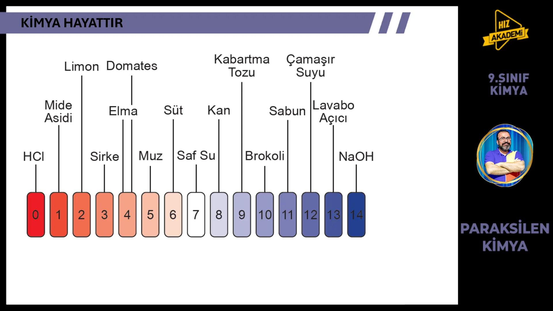 CH3
KİMYA
HAYATTIR
9. SINIF 1. ТЕМА
OH
NcH
BAVA
00
NGOHCH
HCG
OH
ETKİLEŞİM:
* Kimya Hayattır
0800
HIZ
AKADEMİ
9.SINIF
KİMYA
PA