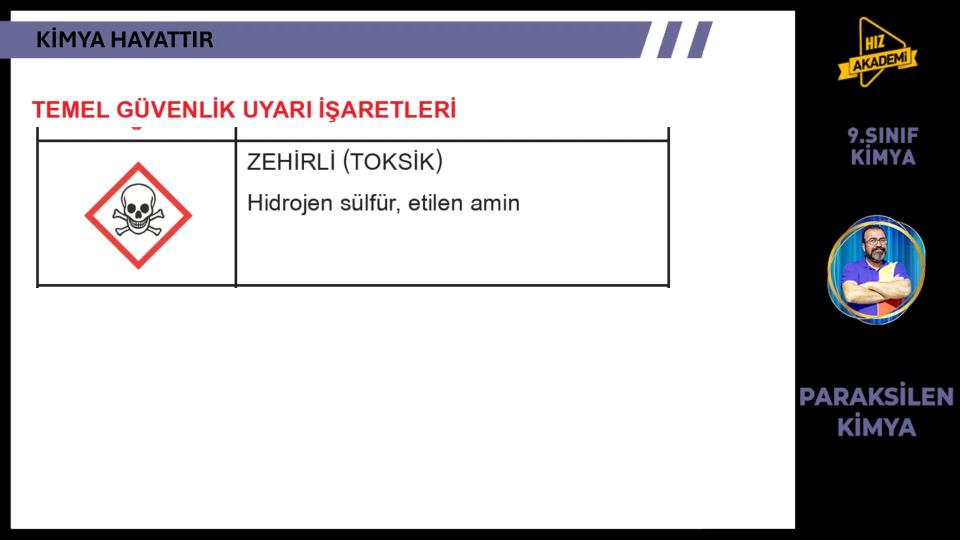CH3
KİMYA
HAYATTIR
9. SINIF 1. ТЕМА
OH
NcH
BAVA
00
NGOHCH
HCG
OH
ETKİLEŞİM:
* Kimya Hayattır
0800
HIZ
AKADEMİ
9.SINIF
KİMYA
PA